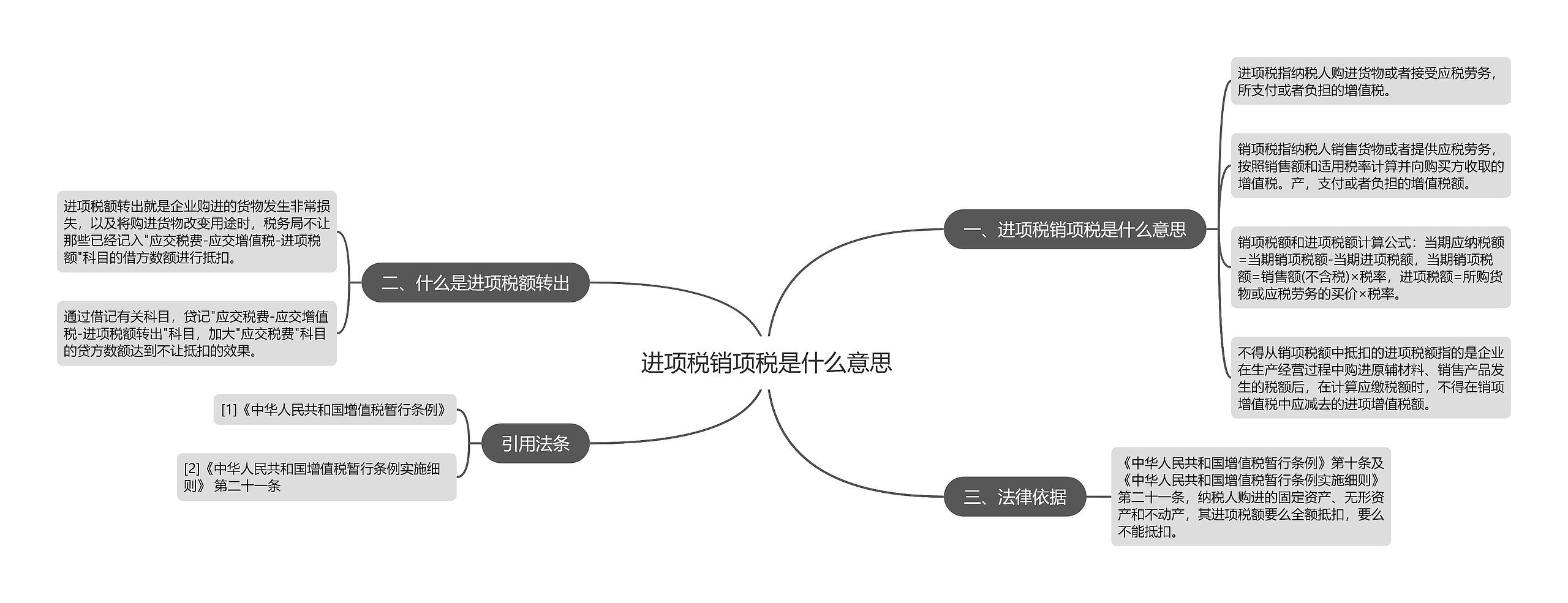 进项税销项税是什么意思