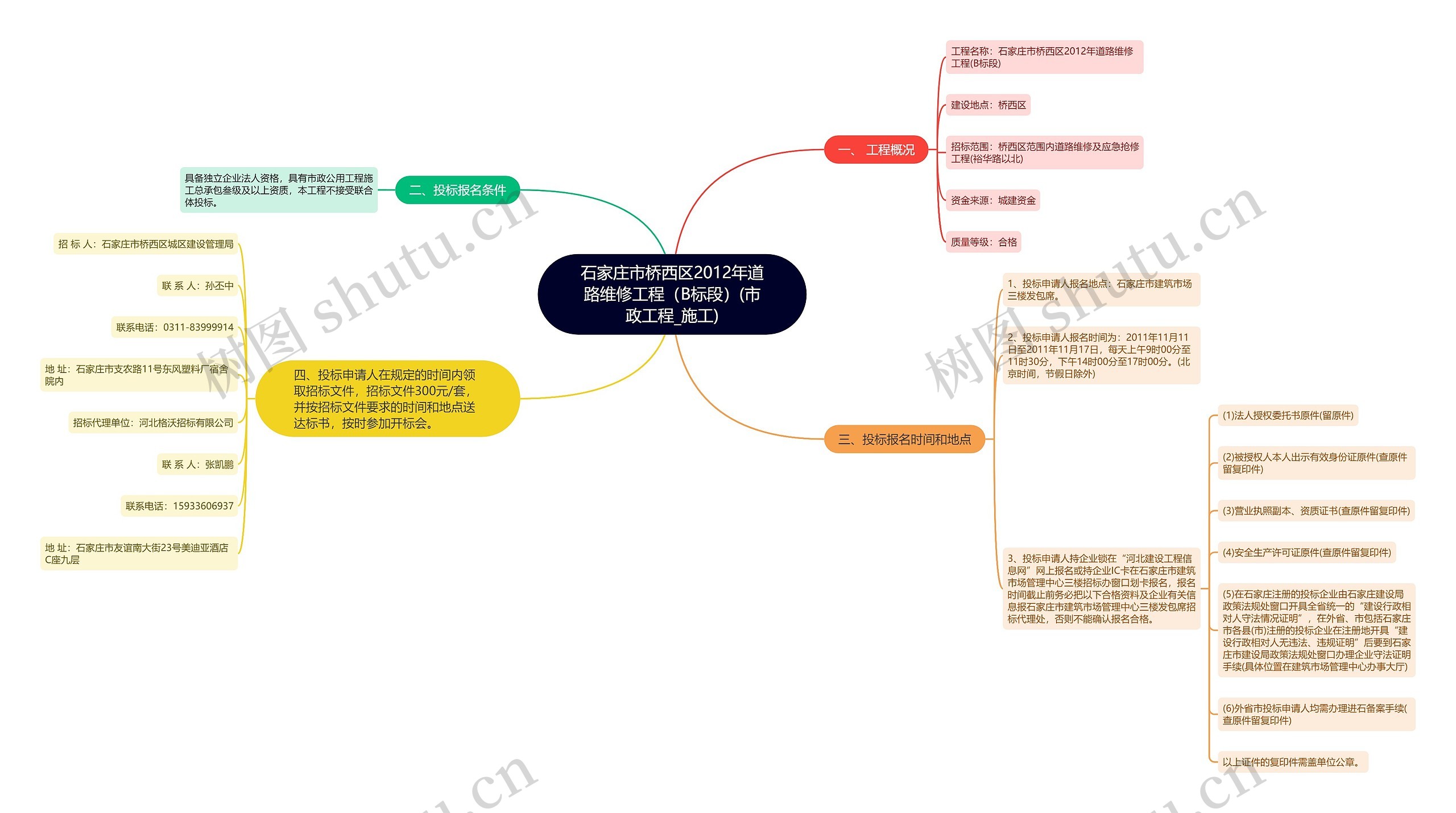 石家庄市桥西区2012年道路维修工程（B标段）(市政工程_施工)思维导图