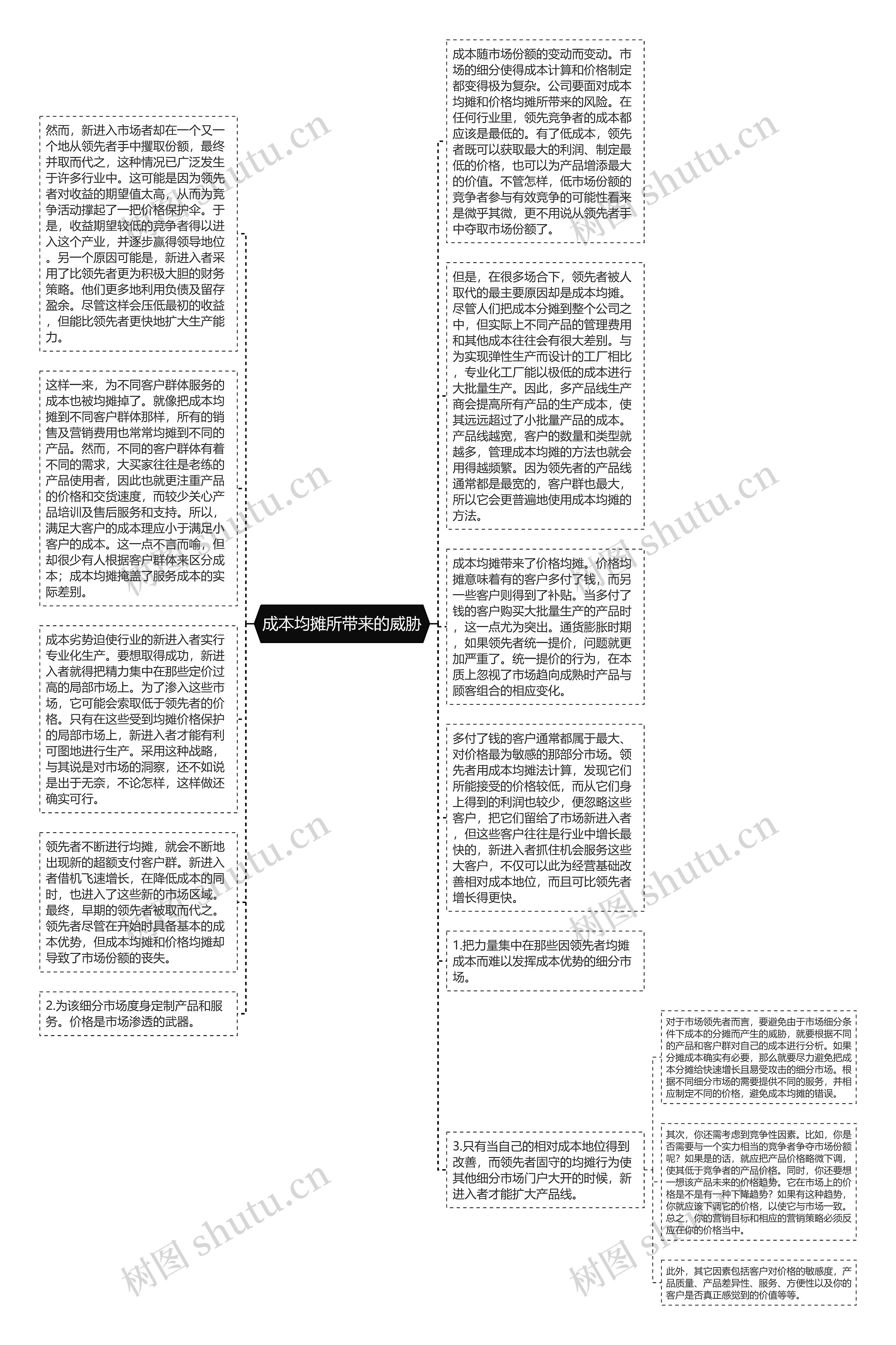 成本均摊所带来的威胁