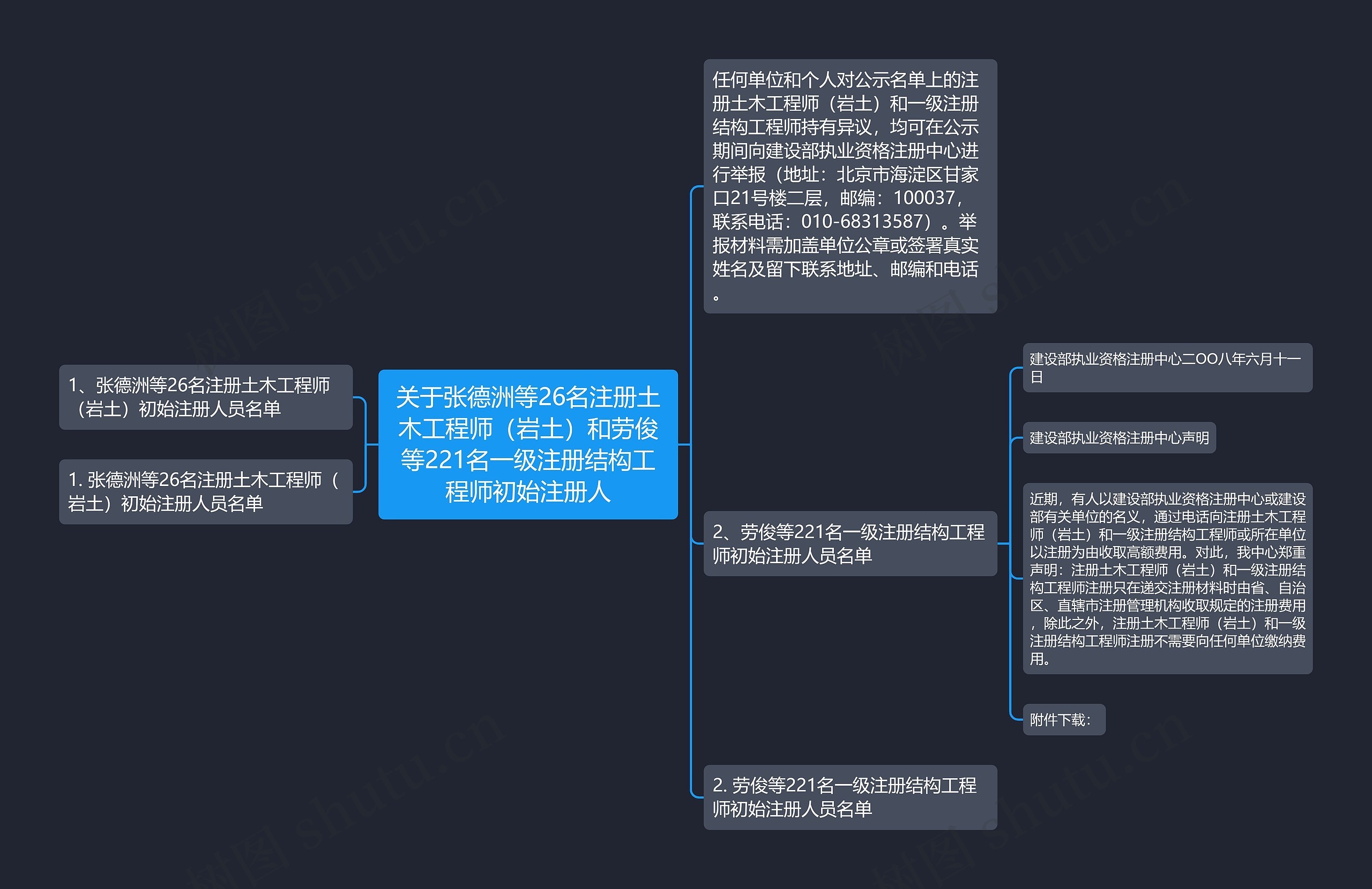 关于张德洲等26名注册土木工程师（岩土）和劳俊等221名一级注册结构工程师初始注册人