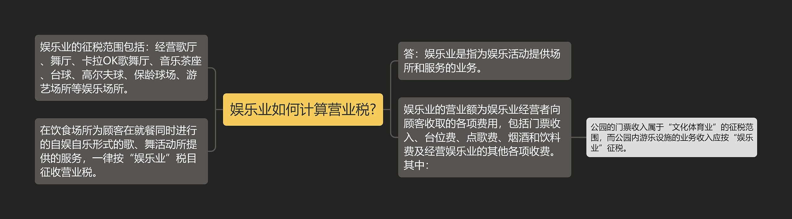 娱乐业如何计算营业税?