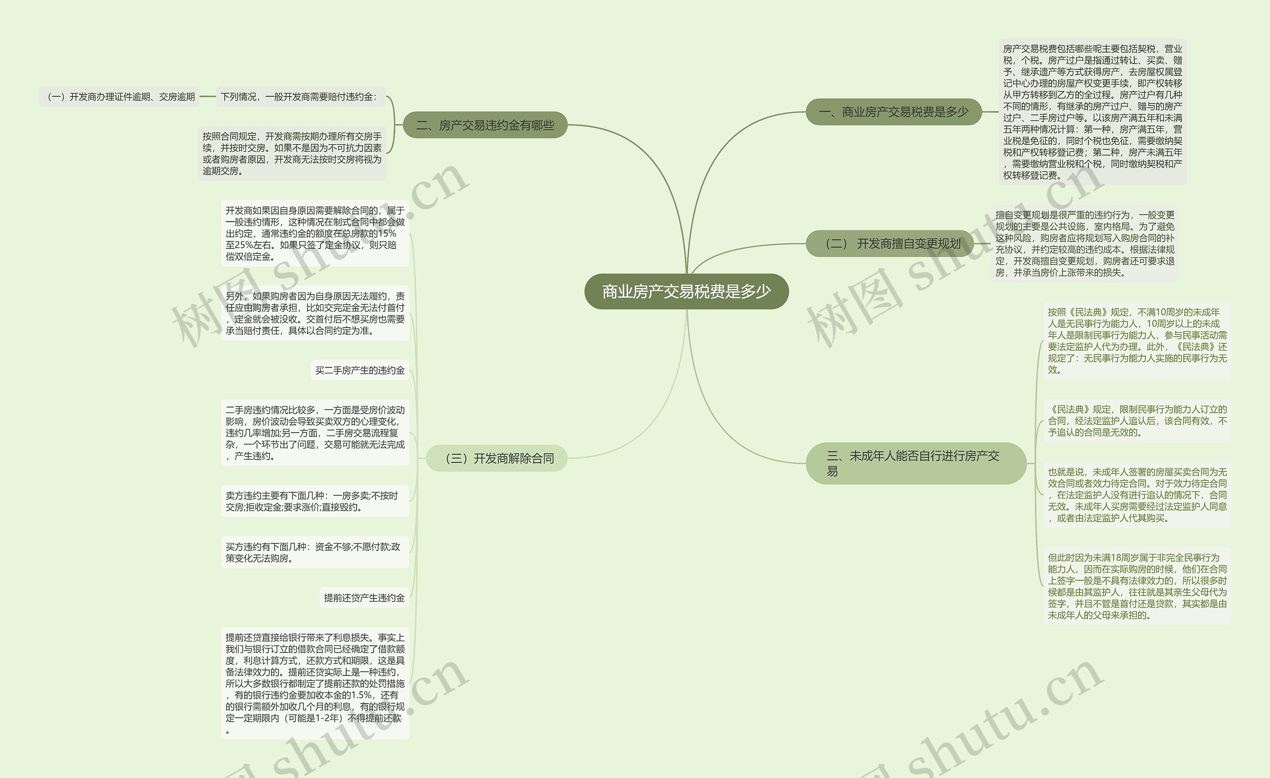 商业房产交易税费是多少思维导图
