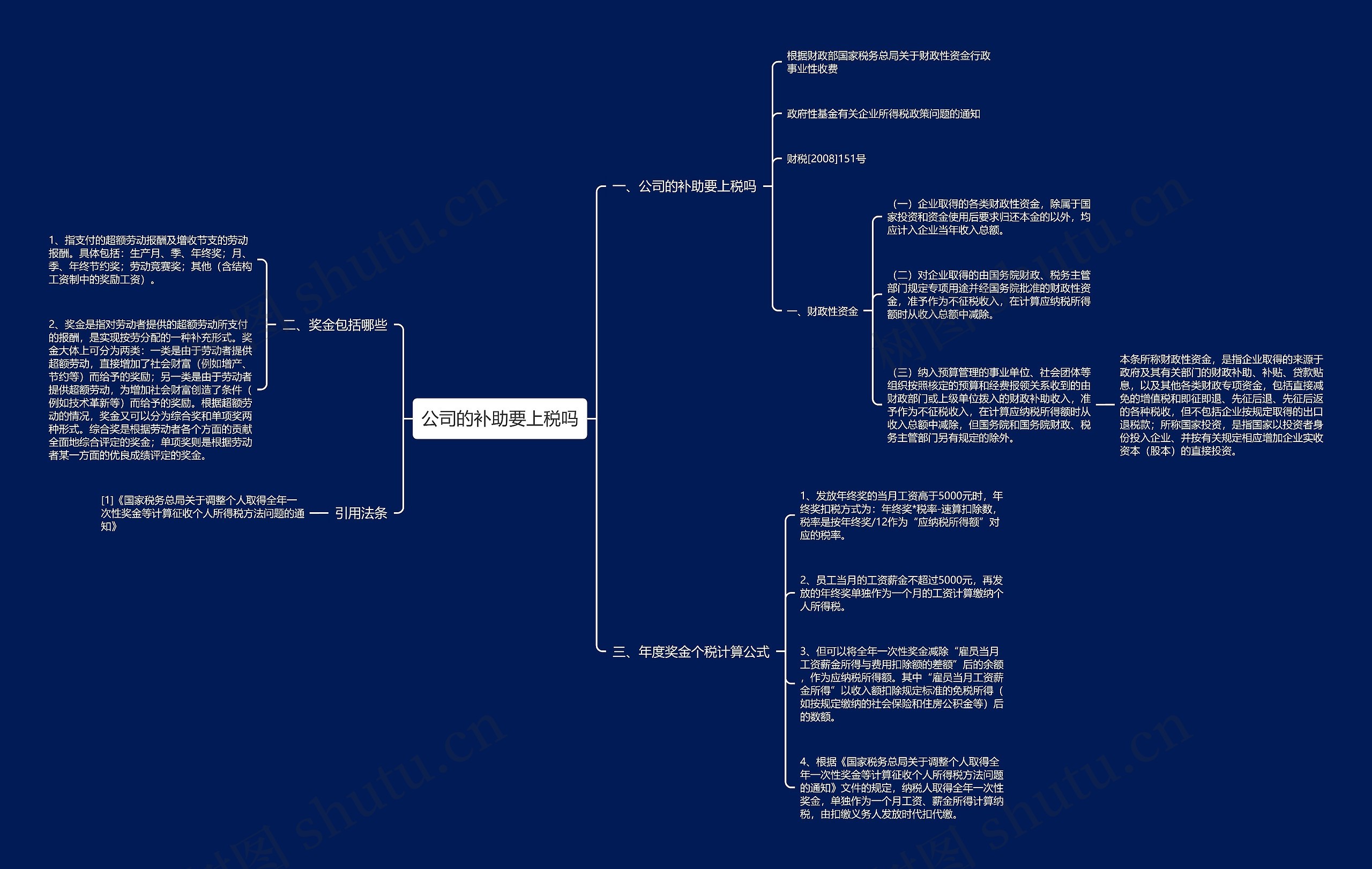 公司的补助要上税吗思维导图