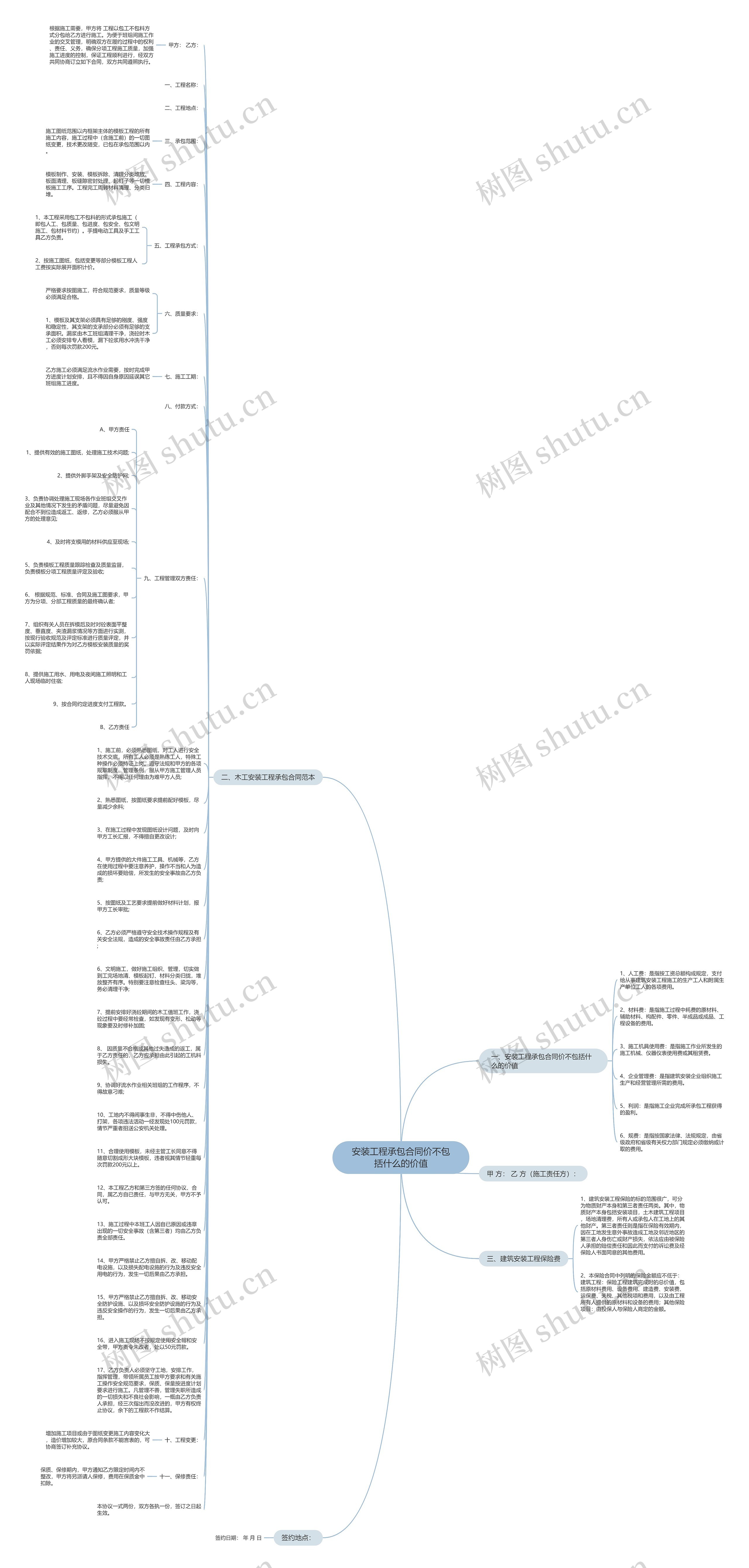 安装工程承包合同价不包括什么的价值思维导图