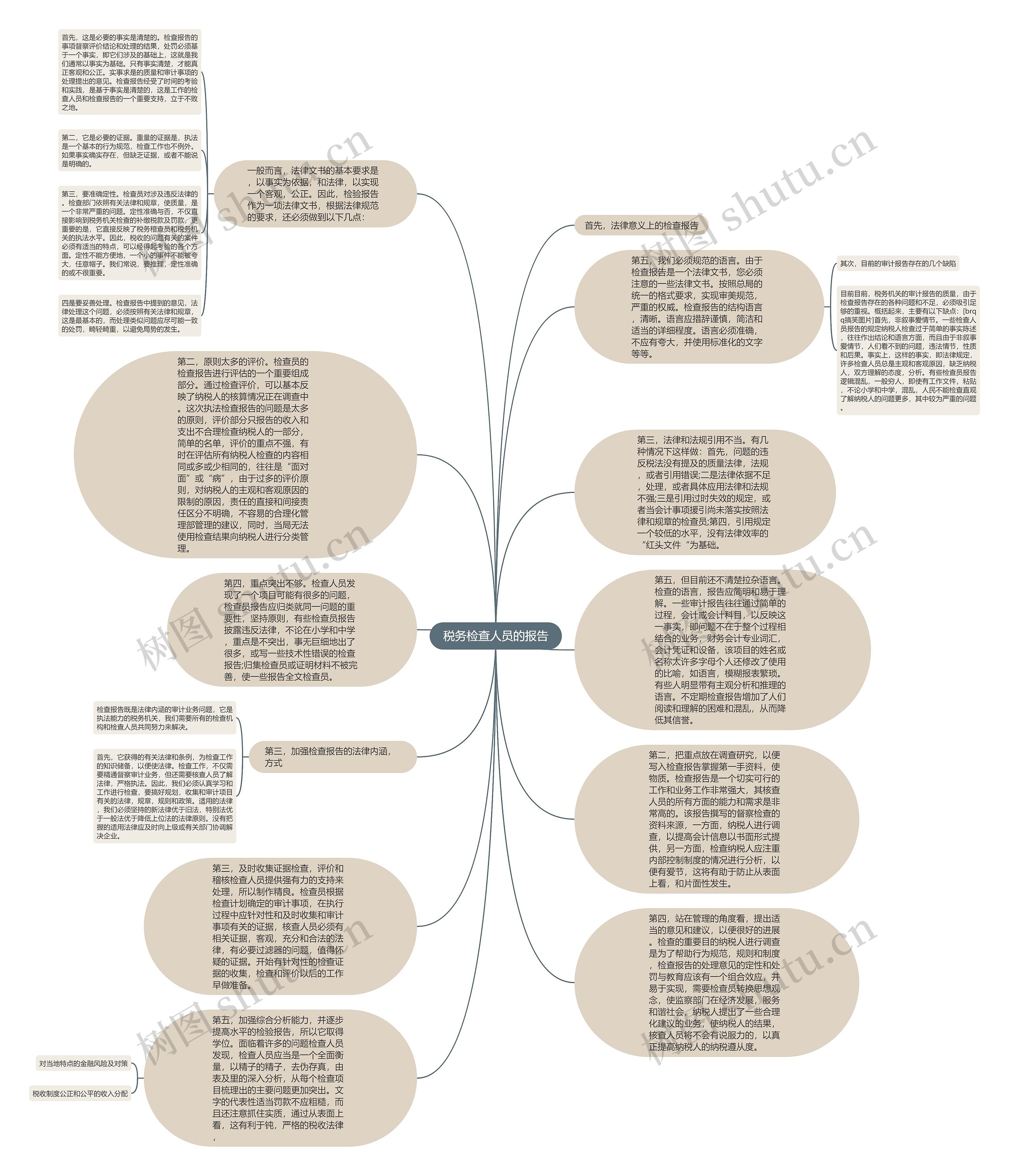 税务检查人员的报告思维导图