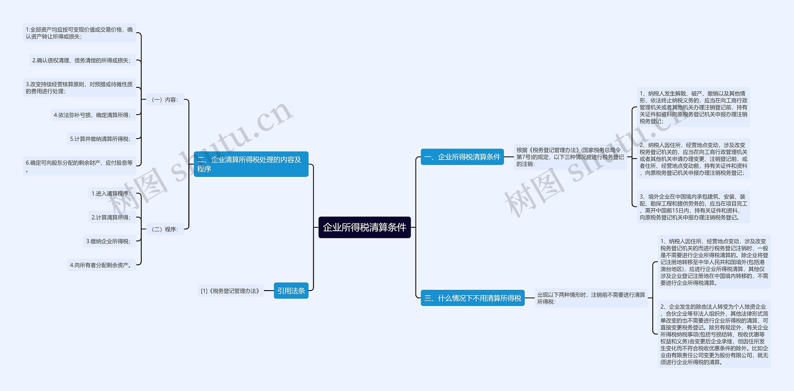 企业所得税清算条件