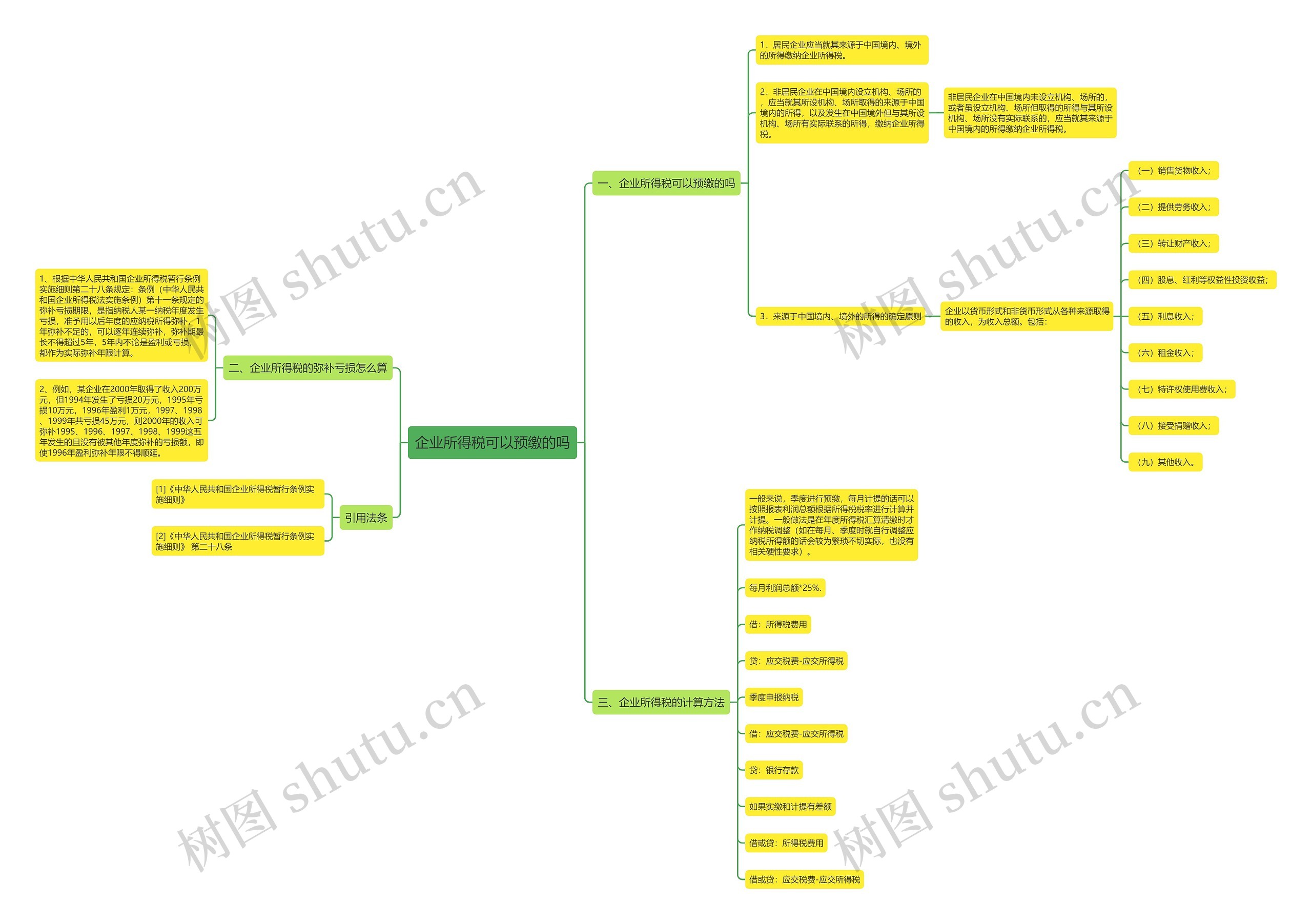 企业所得税可以预缴的吗思维导图