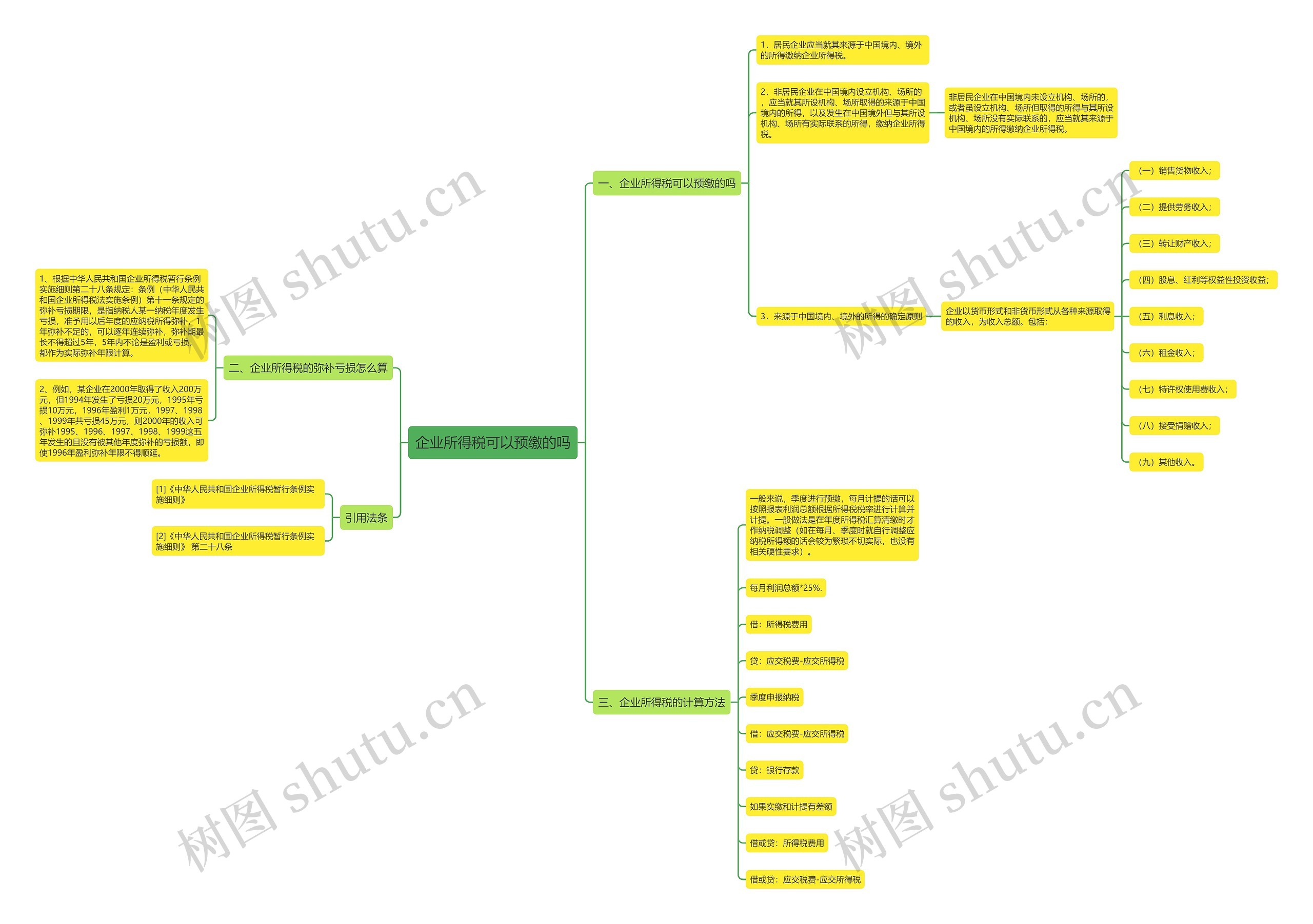 企业所得税可以预缴的吗 企业所得税可以预缴的吗
