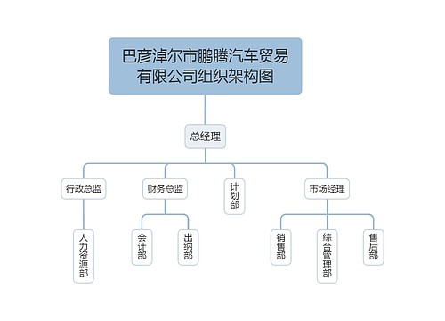 巴彦淖尔市鹏腾汽车贸易有限公司组织架构图