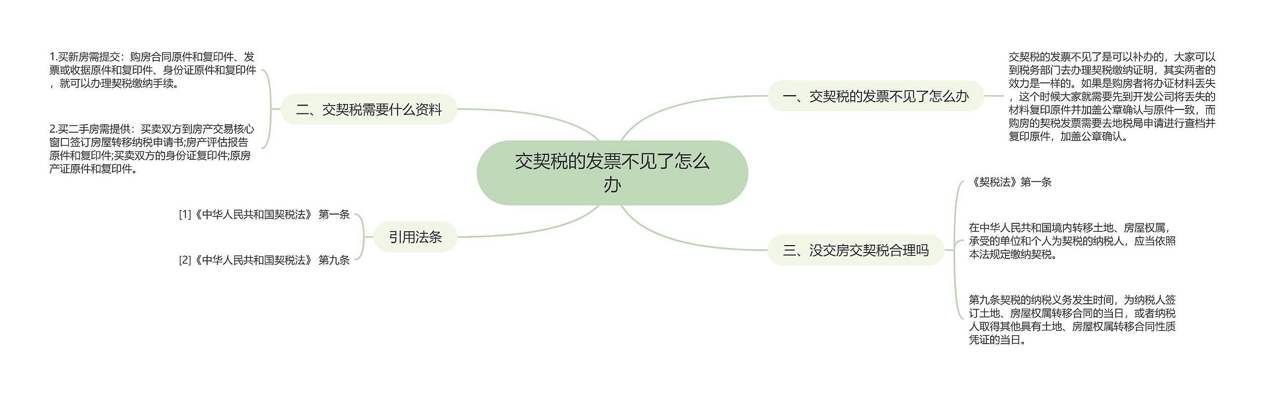 交契税的发票不见了怎么办思维导图