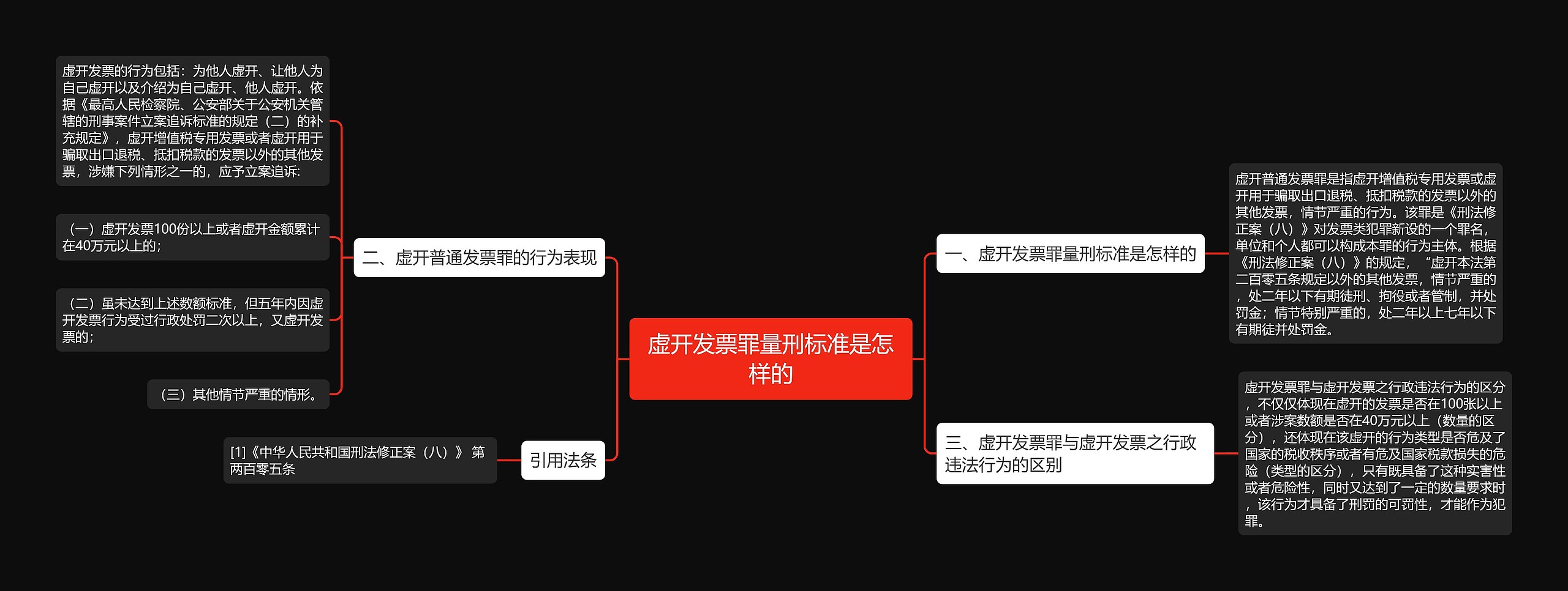 虚开发票罪量刑标准是怎样的 虚开发票罪量刑标准是怎样的