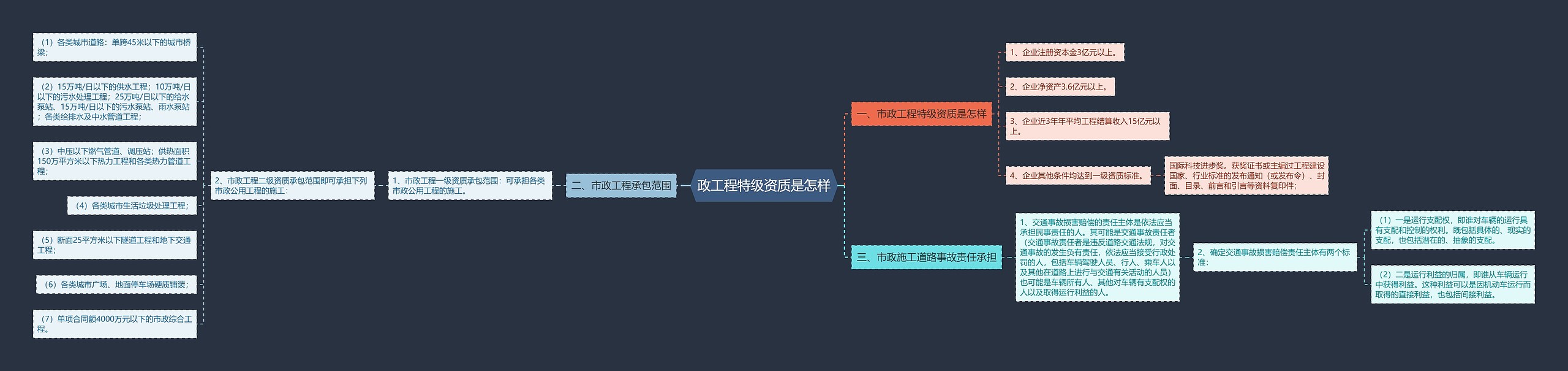 政工程特级资质是怎样思维导图