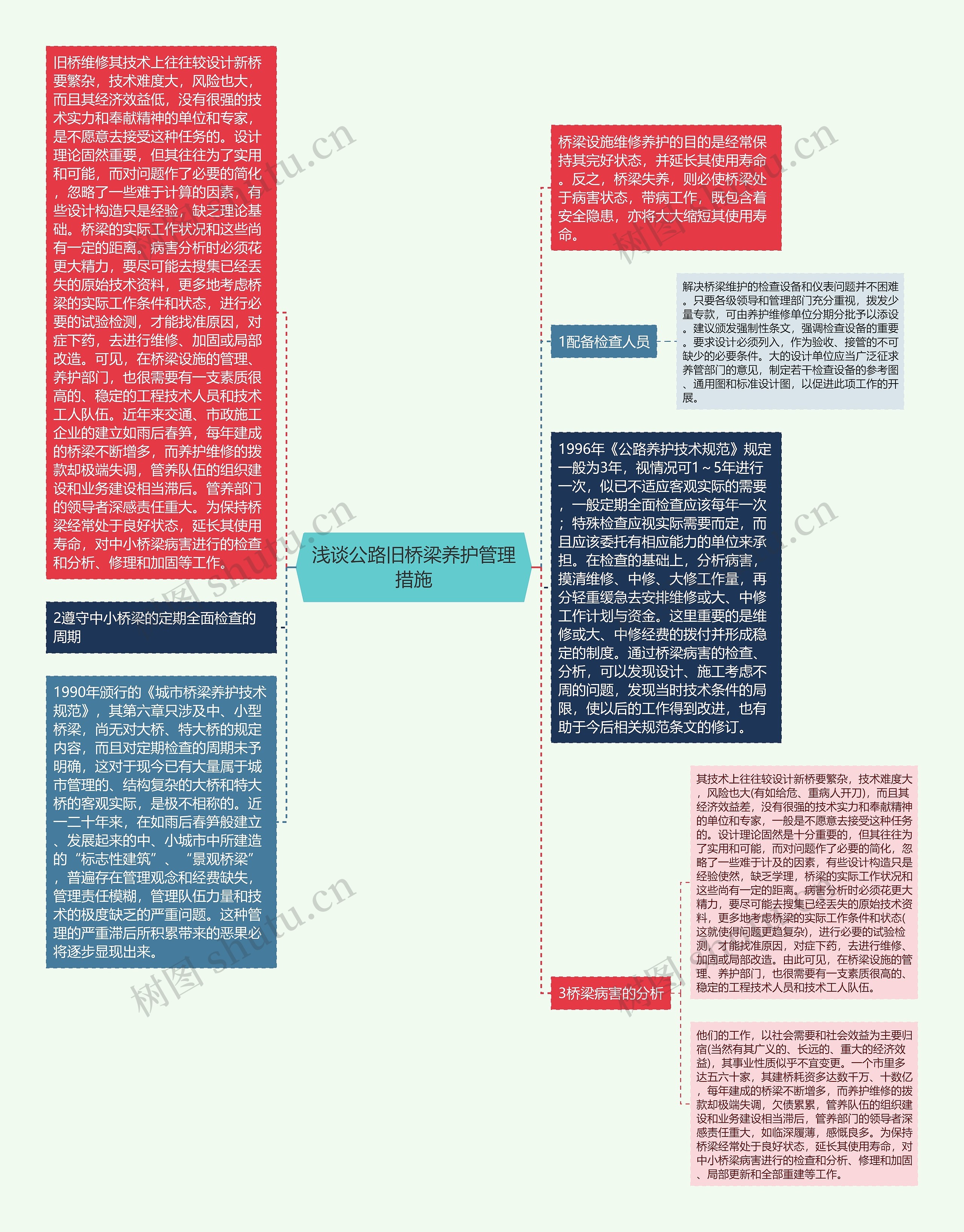 浅谈公路旧桥梁养护管理措施