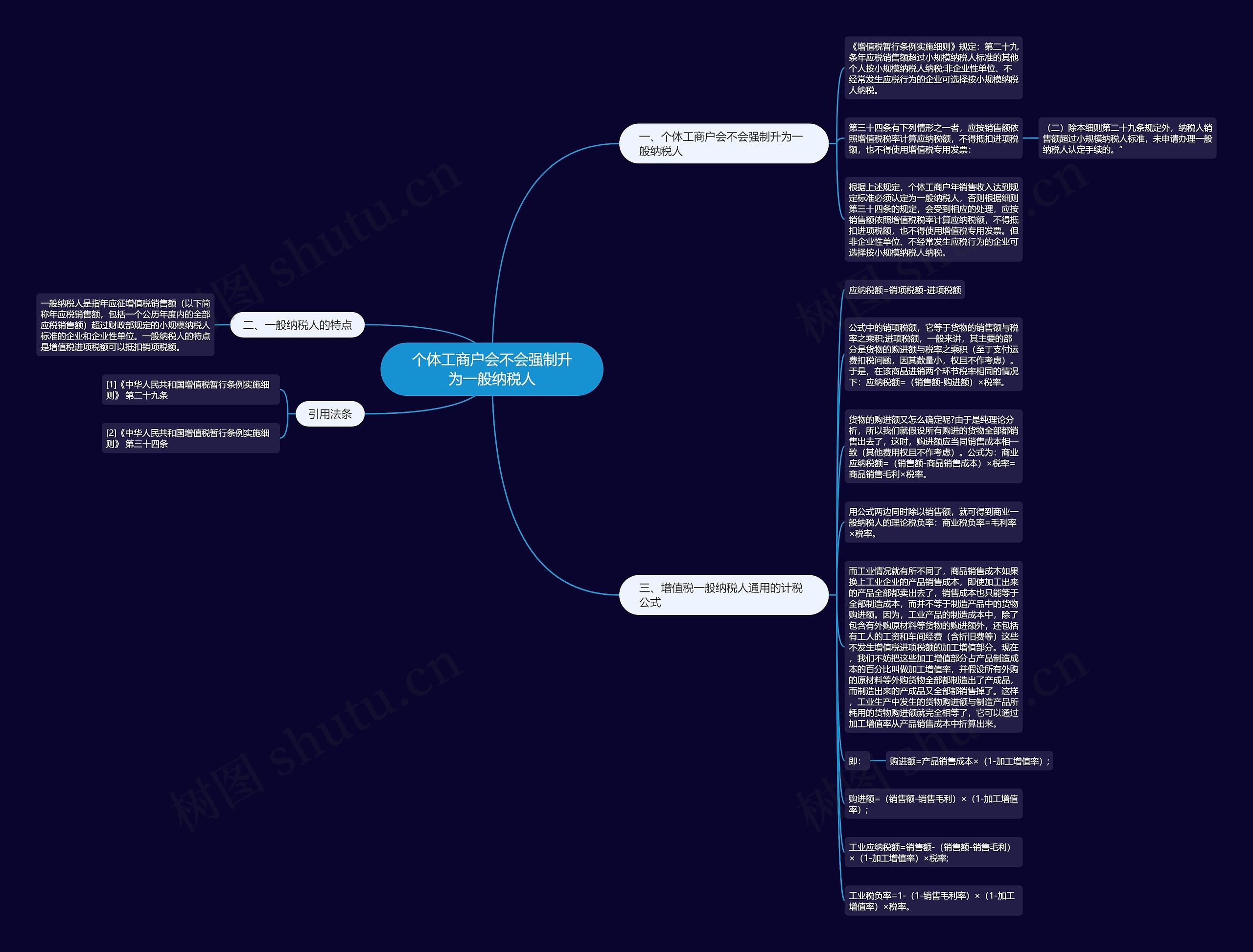 个体工商户会不会强制升为一般纳税人思维导图