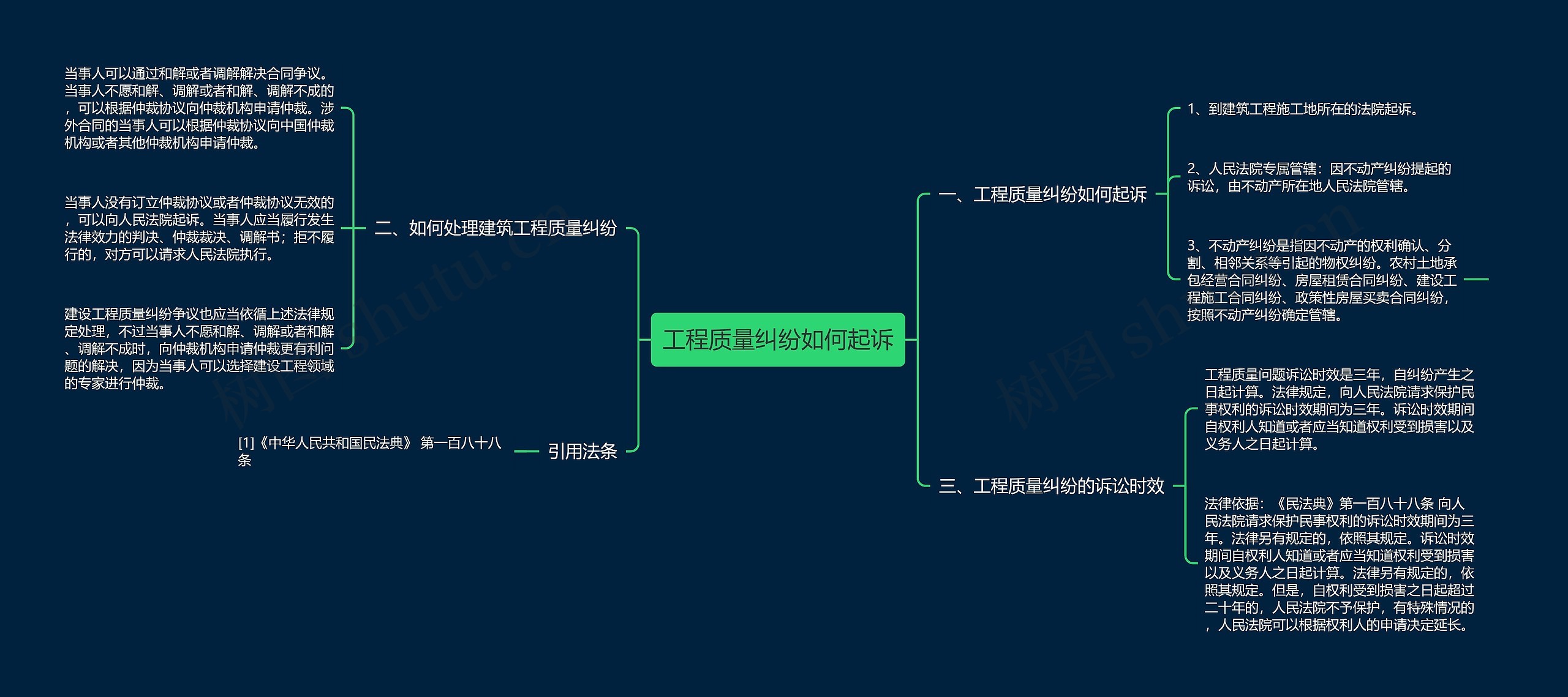 工程质量纠纷如何起诉