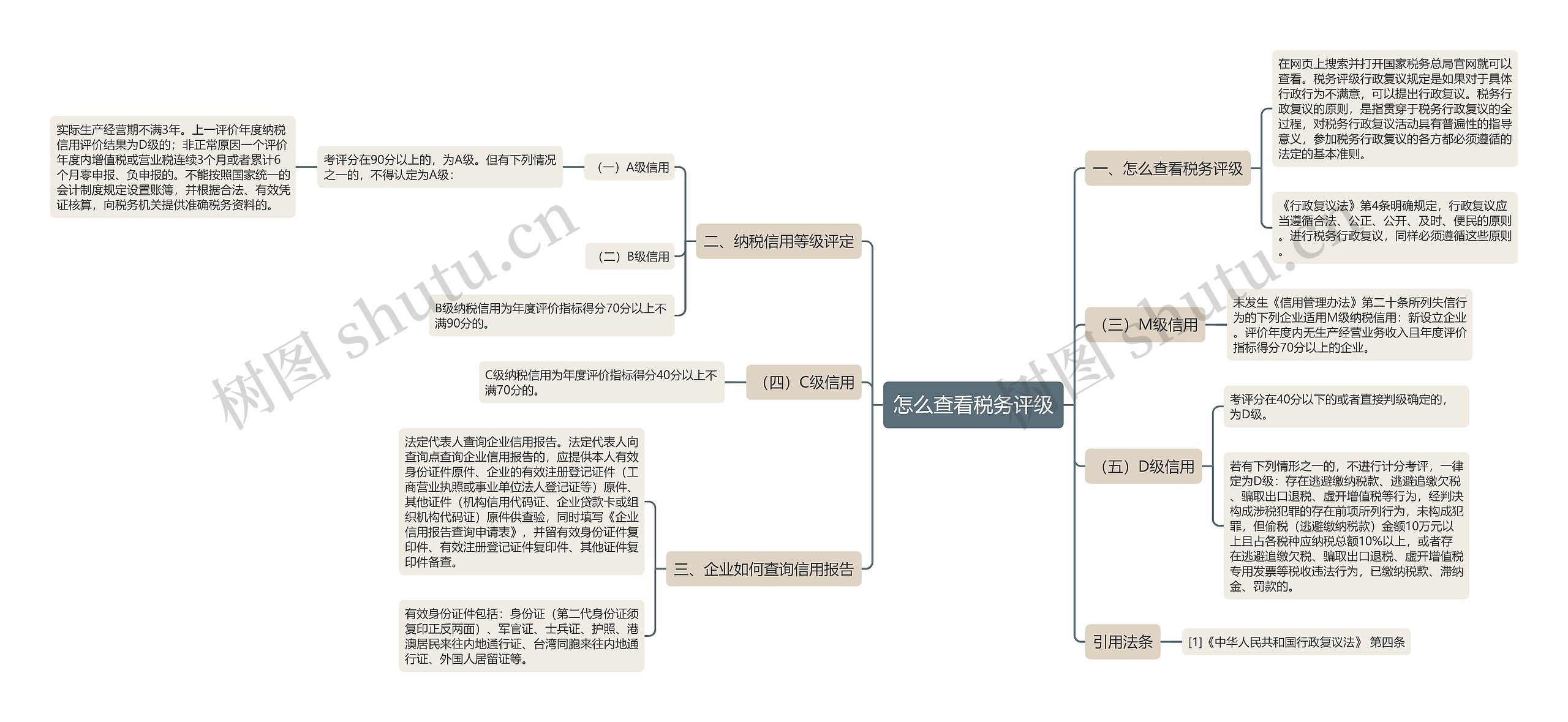 怎么查看税务评级