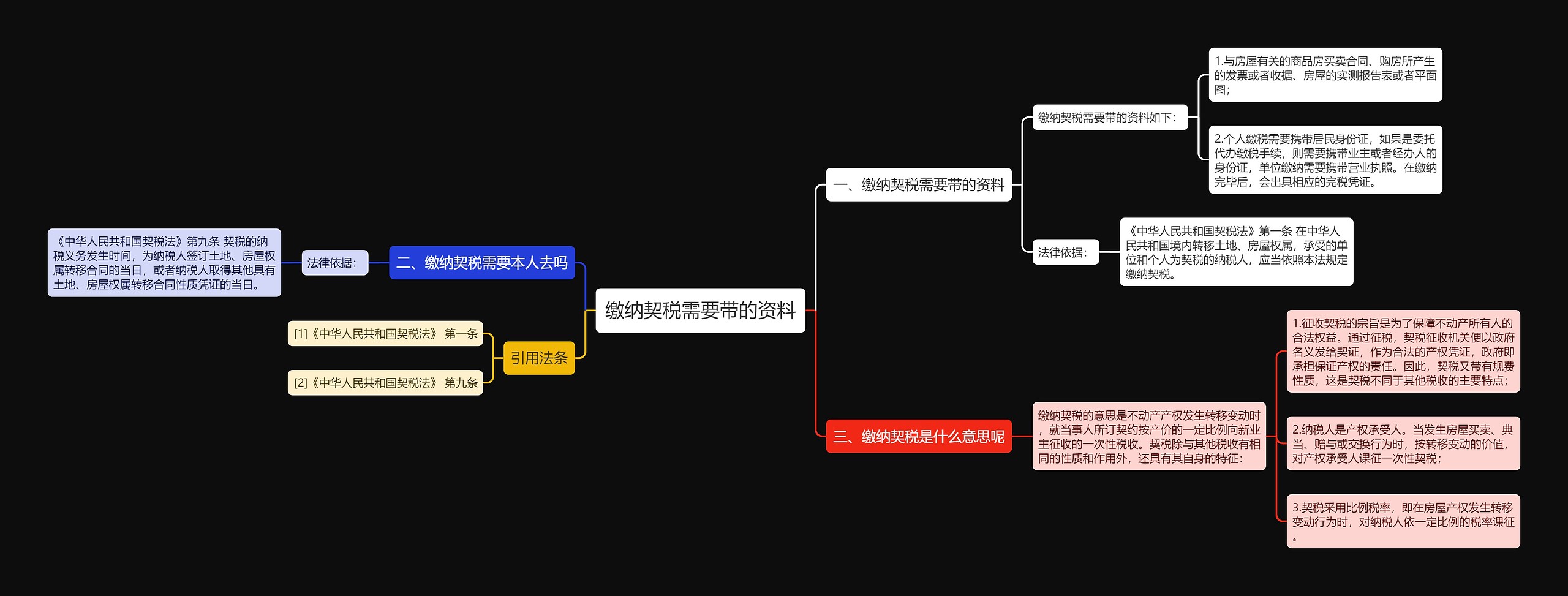 缴纳契税需要带的资料思维导图