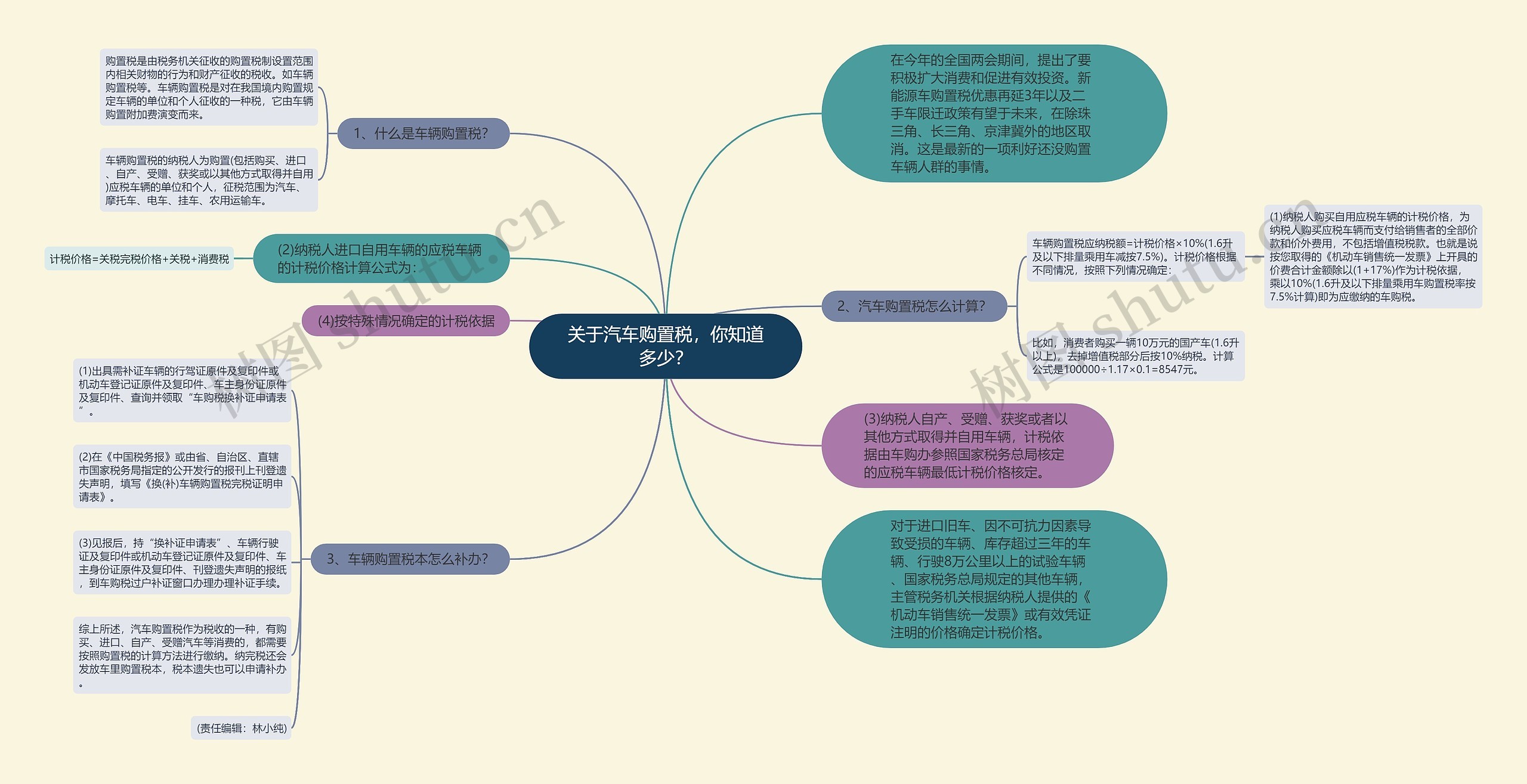 关于汽车购置税，你知道多少？