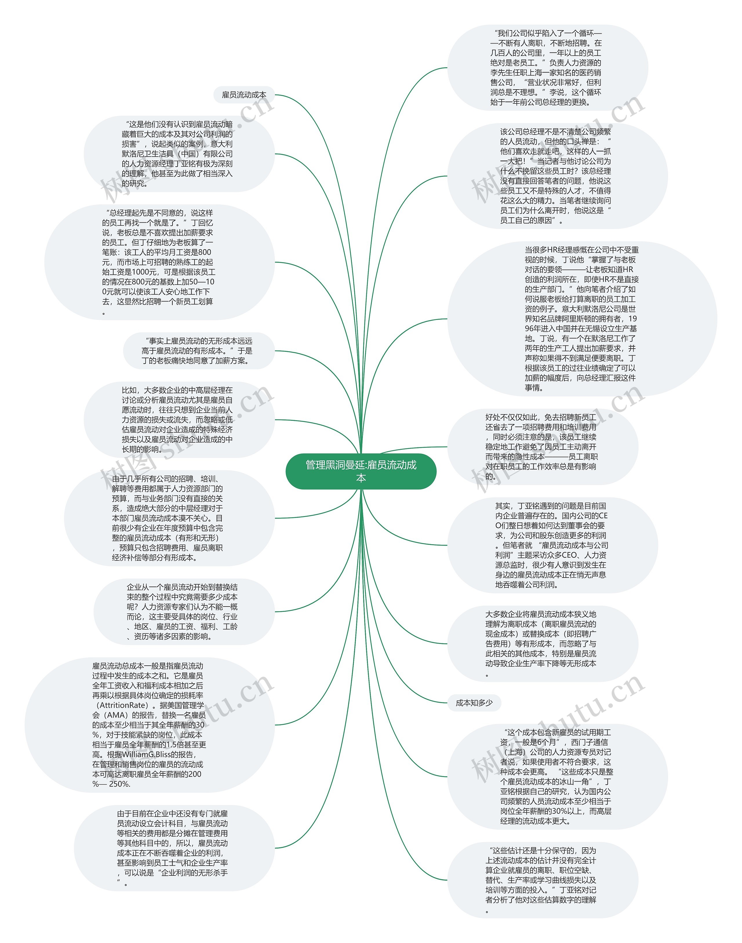 管理黑洞曼延:雇员流动成本