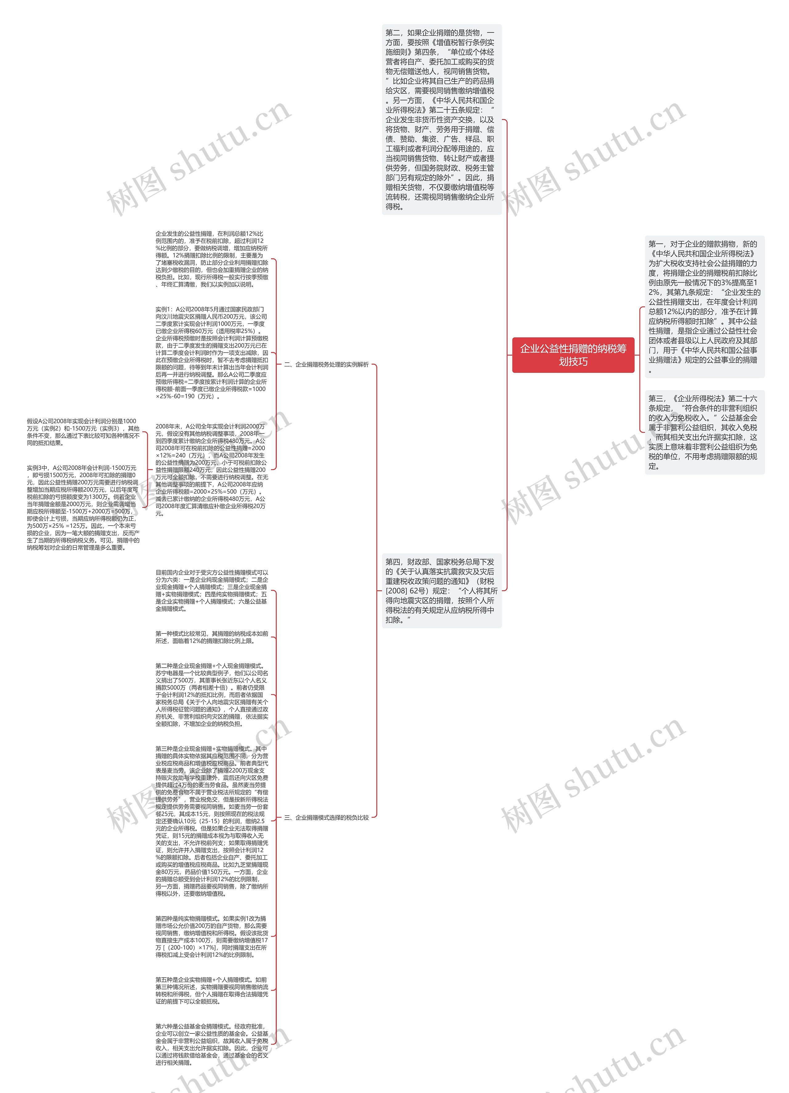 企业公益性捐赠的纳税筹划技巧思维导图