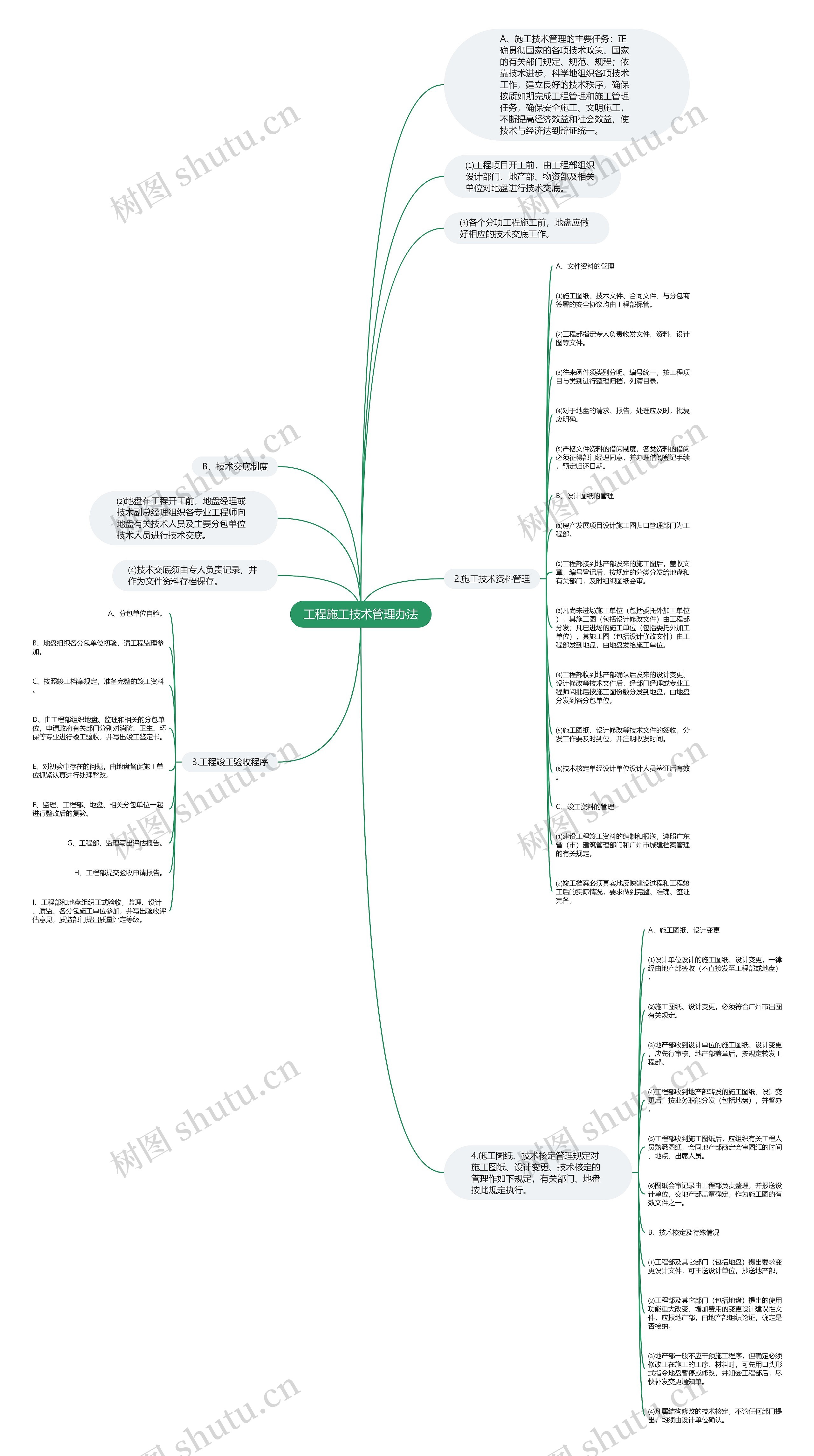 工程施工技术管理办法思维导图高清图 工程施工技术管理办法思维导图
