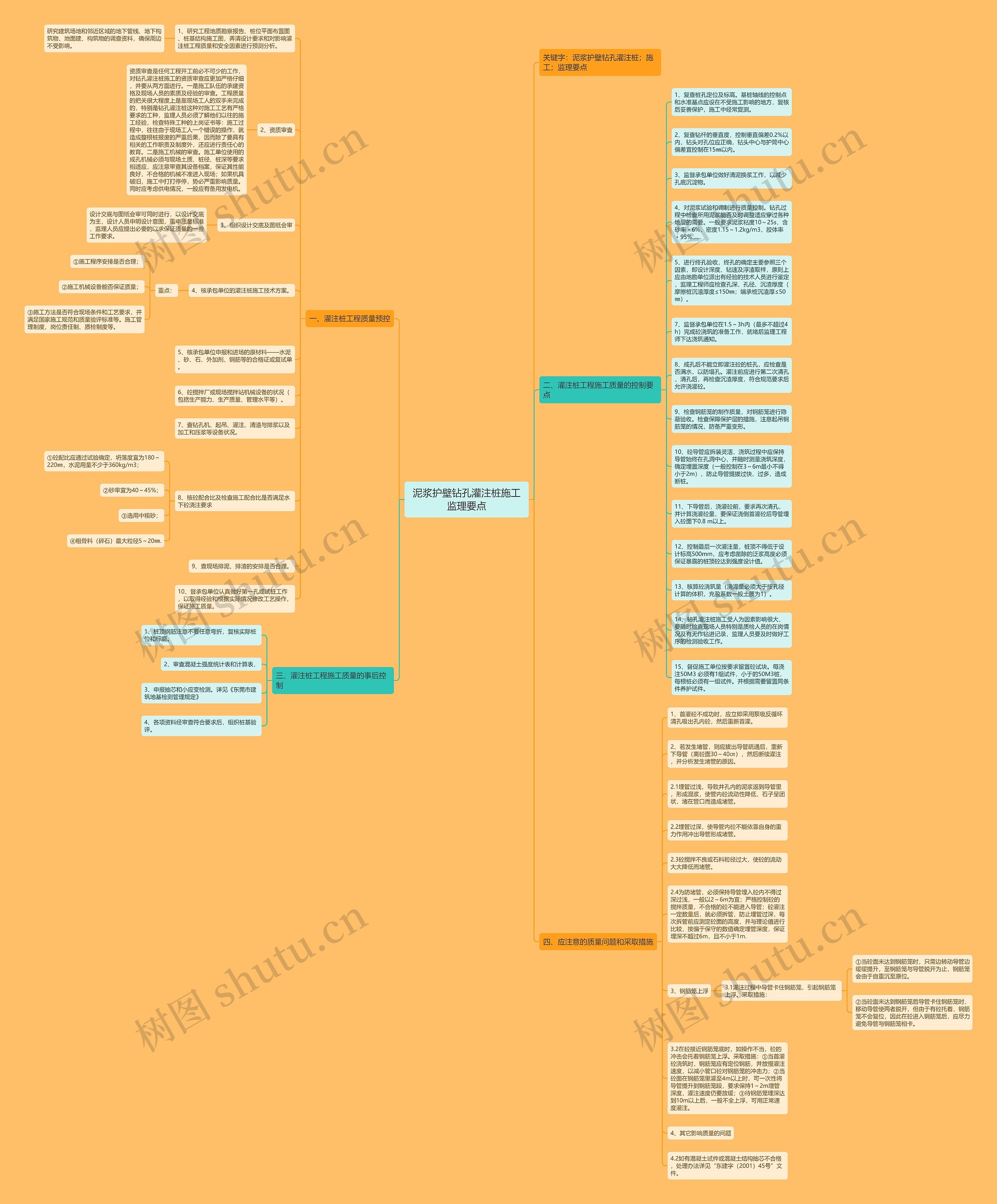 泥浆护壁钻孔灌注桩施工监理要点思维导图