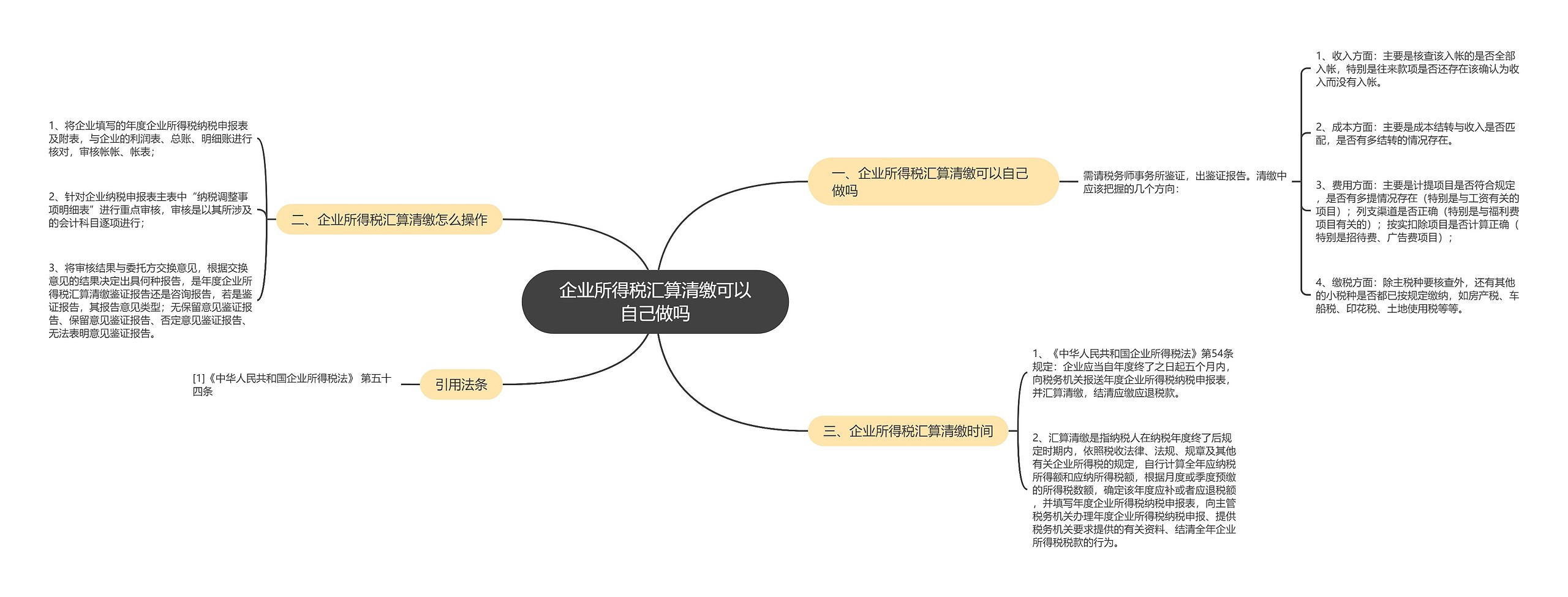 企业所得税汇算清缴可以自己做吗思维导图