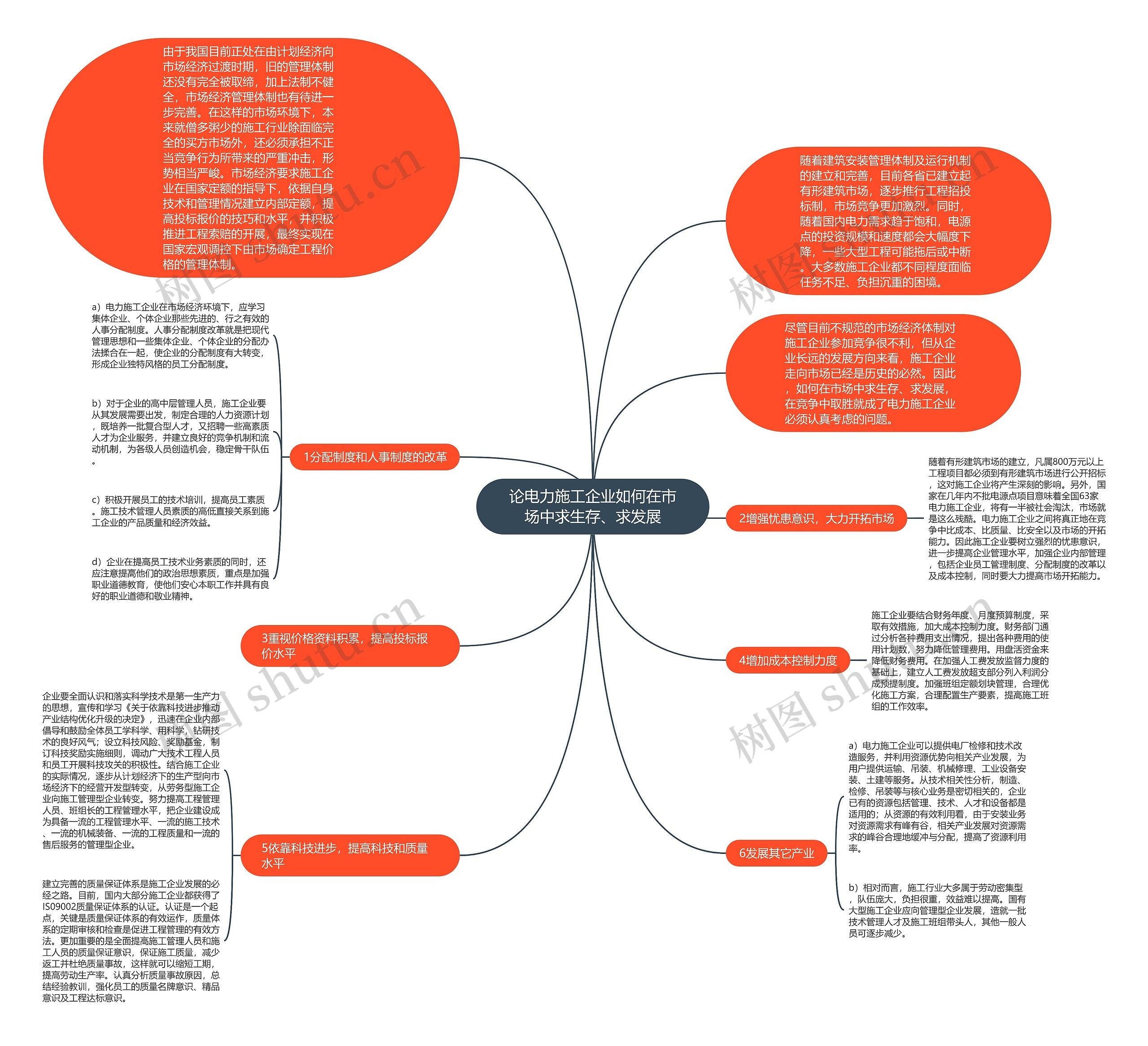 论电力施工企业如何在市场中求生存、求发展思维导图