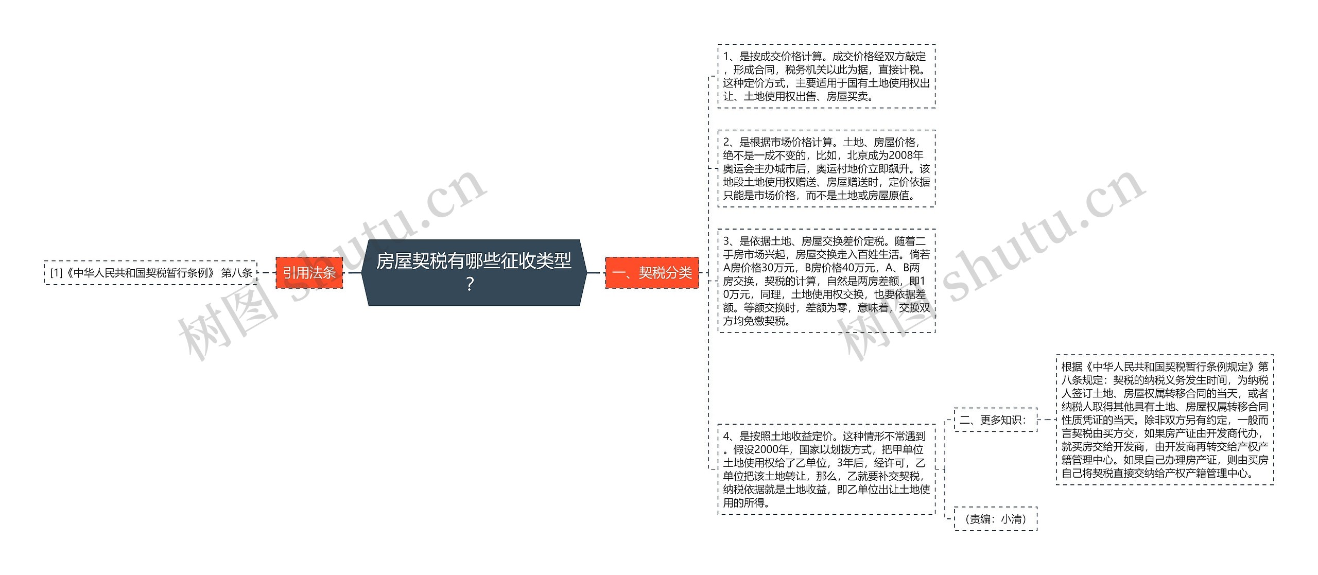 房屋契税有哪些征收类型？