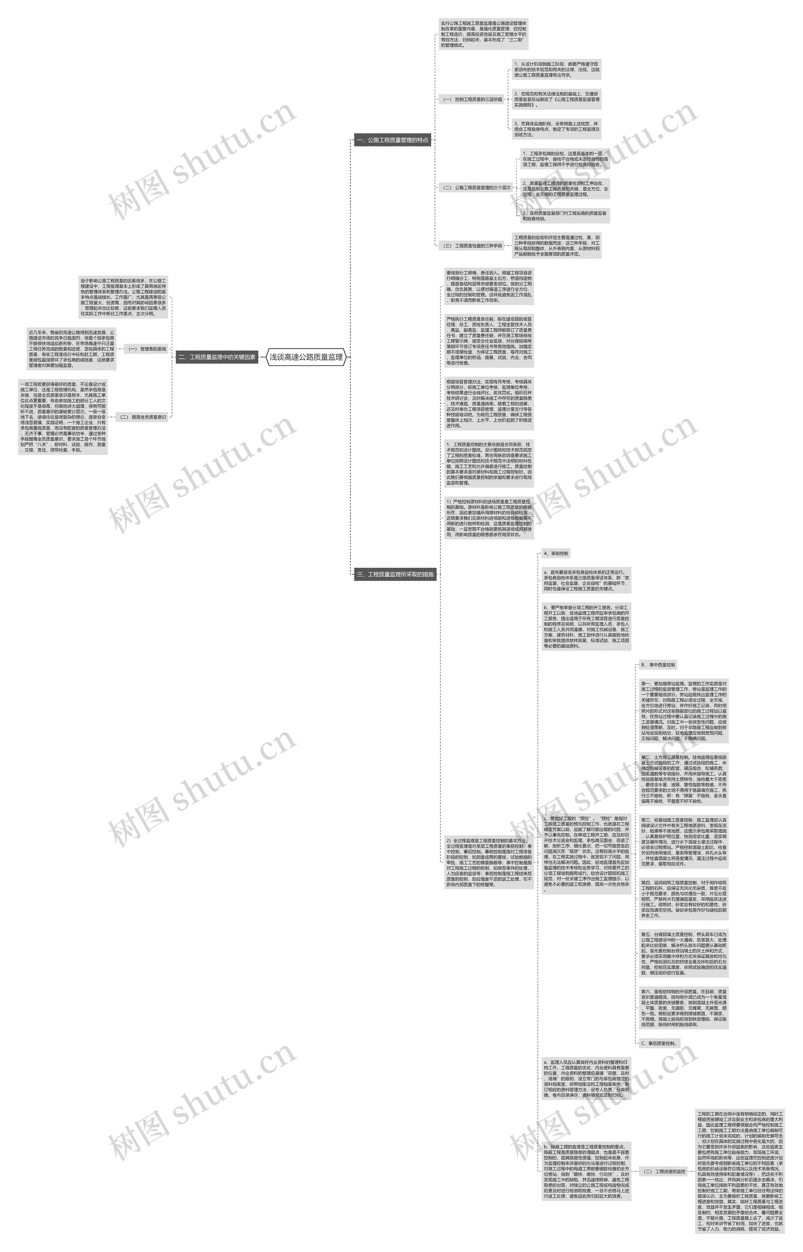 浅谈高速公路质量监理