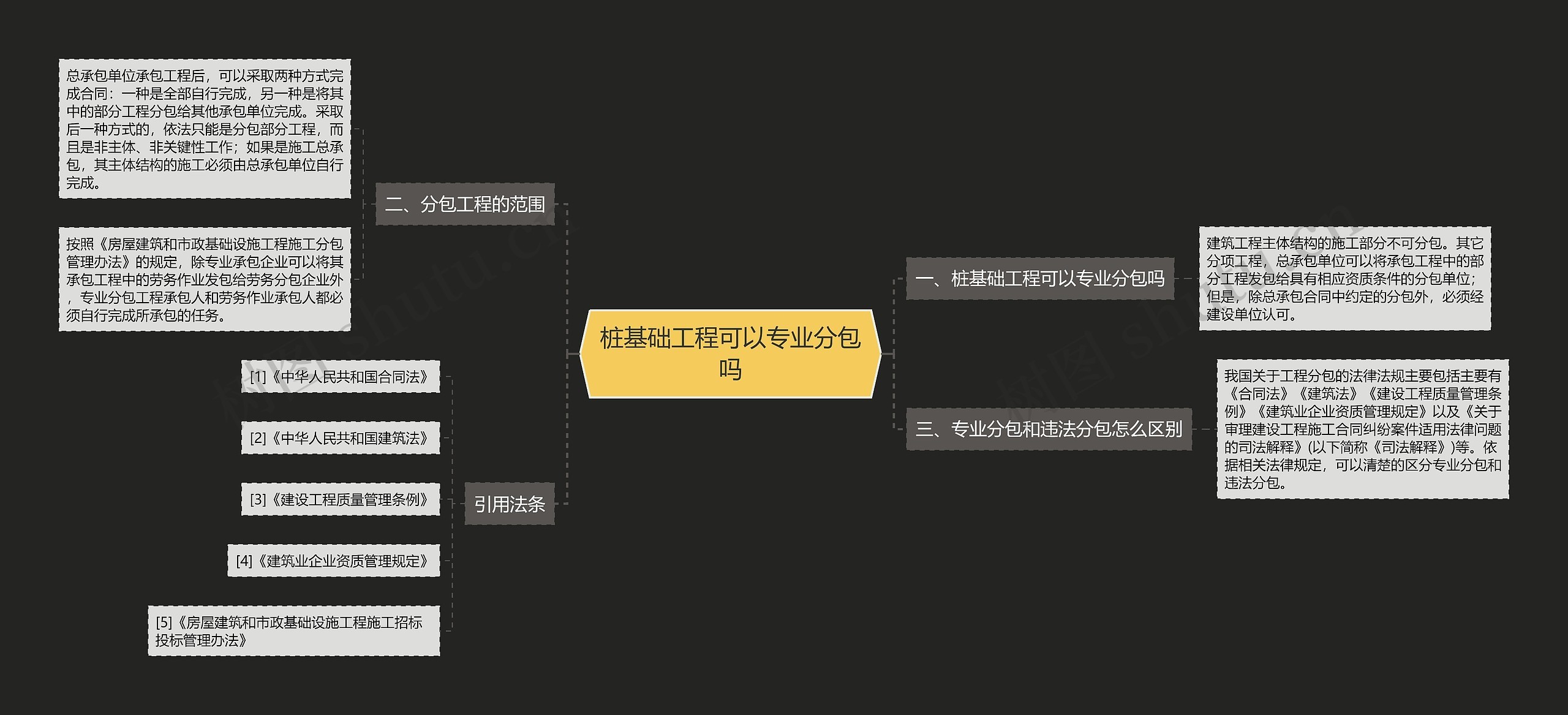 桩基础工程可以专业分包吗 桩基础工程可以专业分包吗