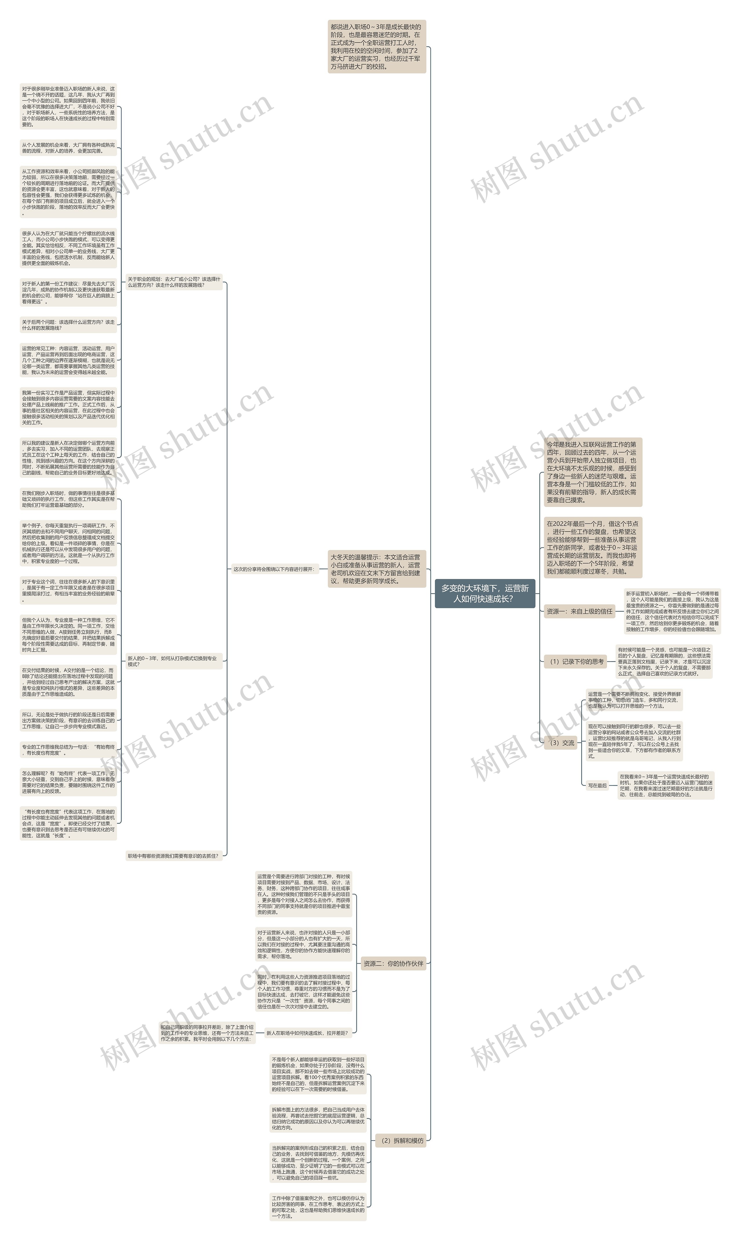 多变的大环境下，运营新人如何快速成长？思维导图
