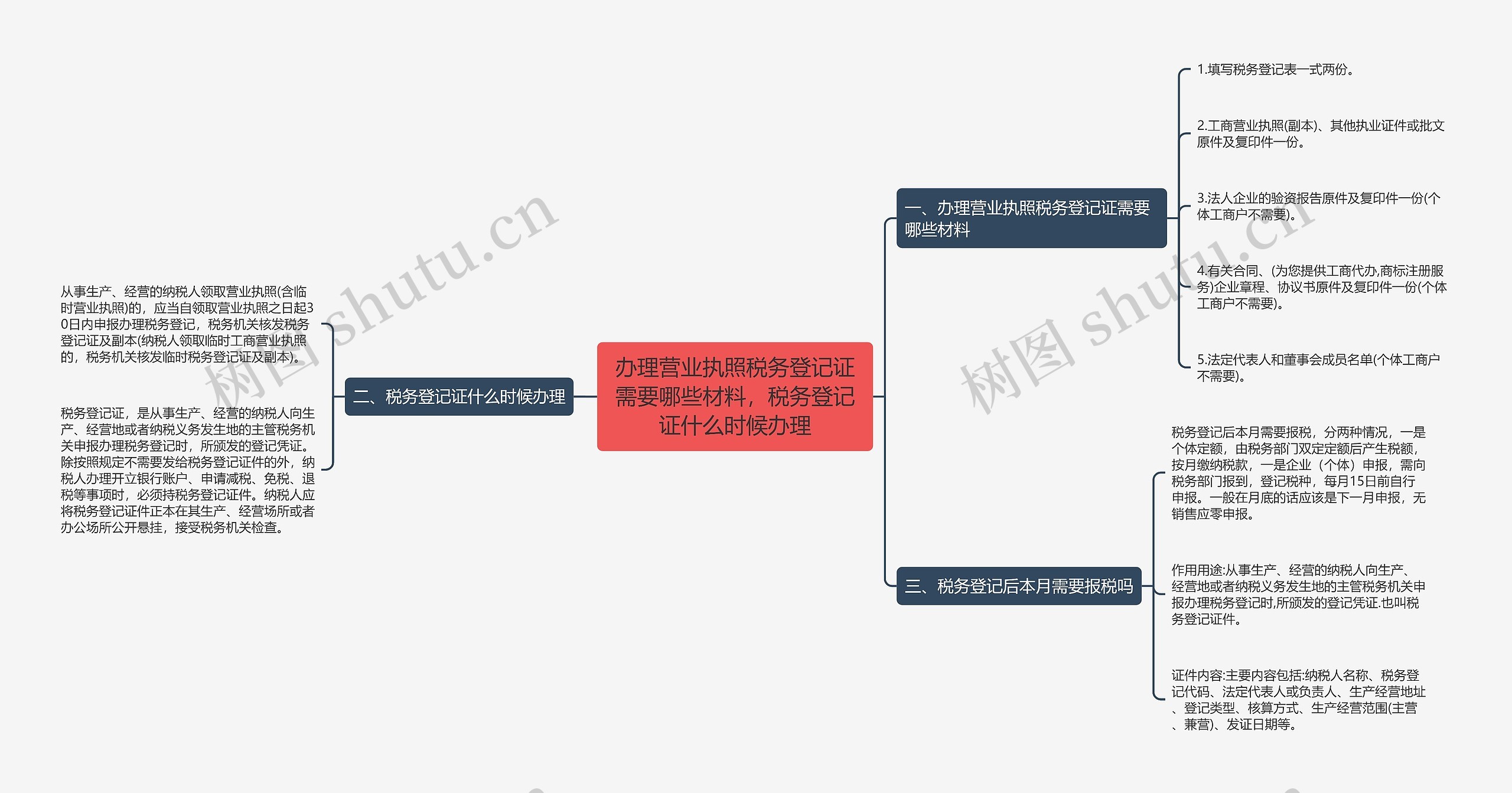 办理营业执照税务登记证需要哪些材料，税务登记证什么时候办理思维导图