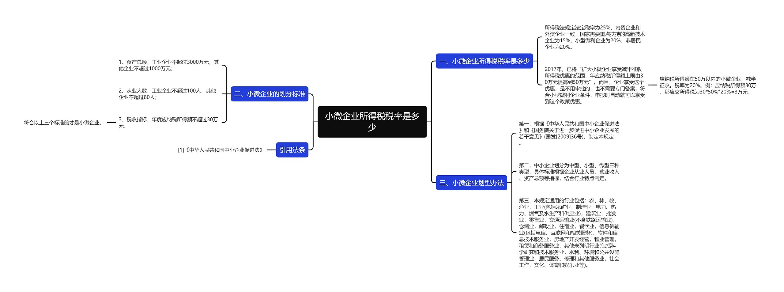 小微企业所得税税率是多少思维导图