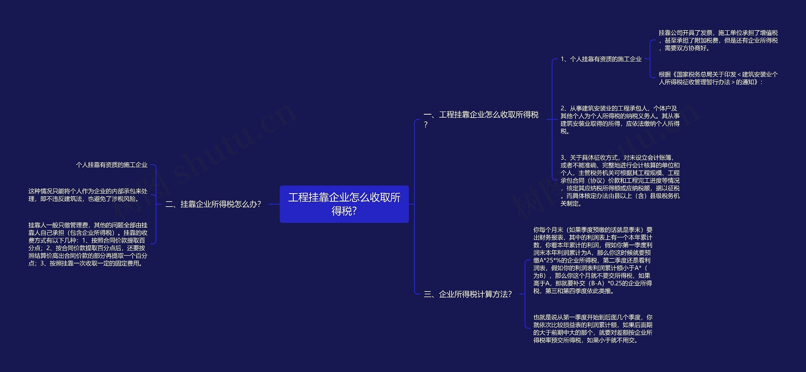 工程挂靠企业怎么收取所得税?