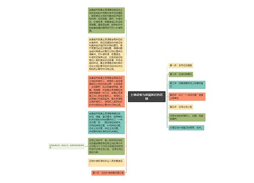 土地征收与房屋拆迁的区别