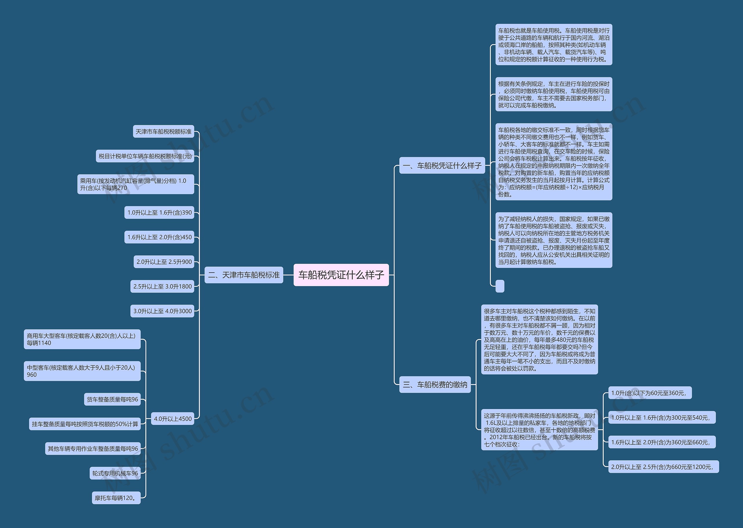 车船税凭证什么样子思维导图