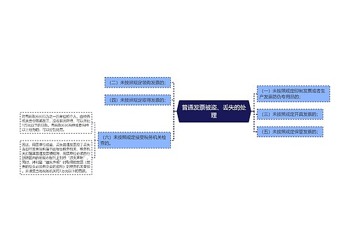 普通发票被盗、丢失的处理