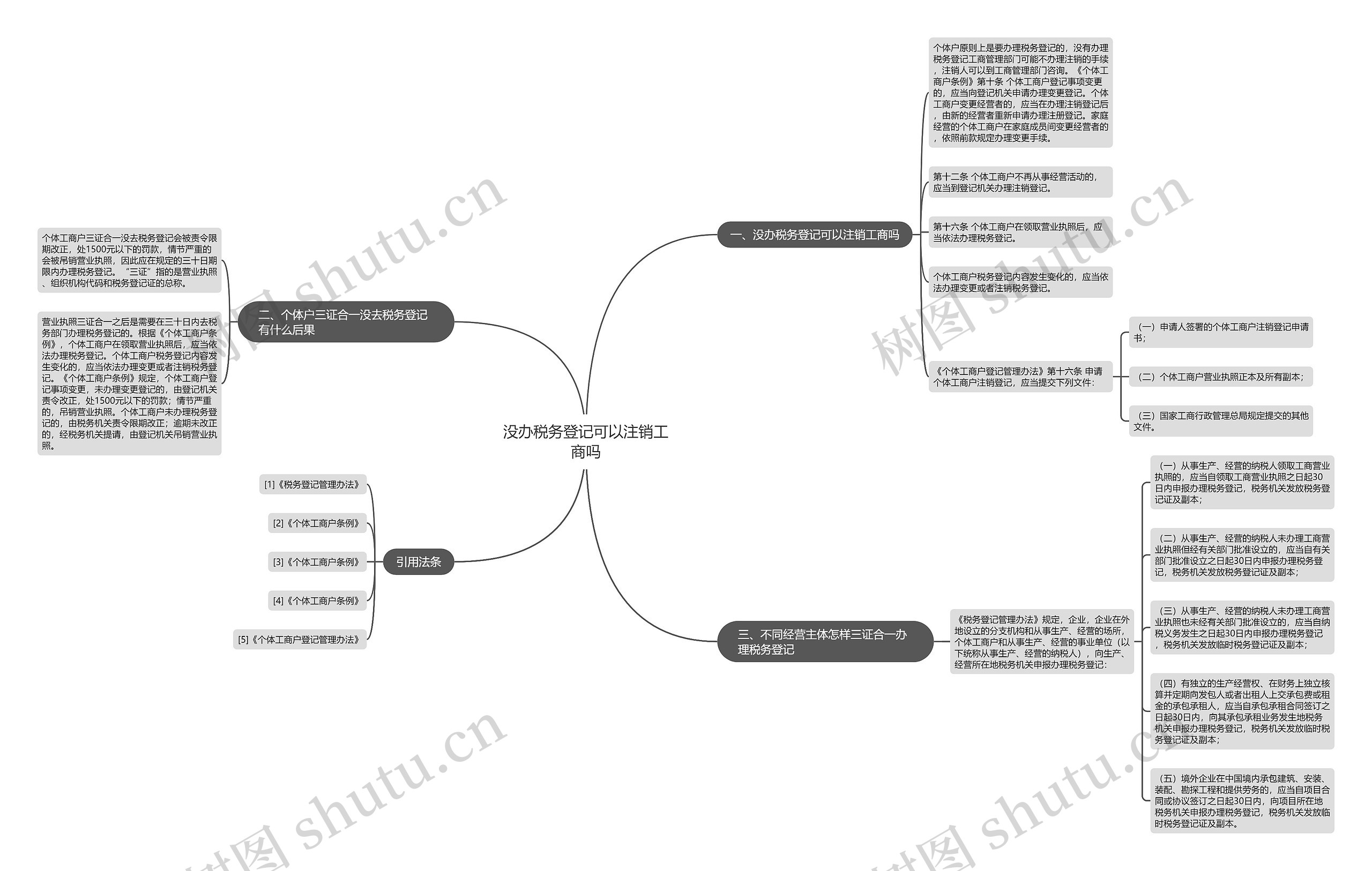 没办税务登记可以注销工商吗思维导图