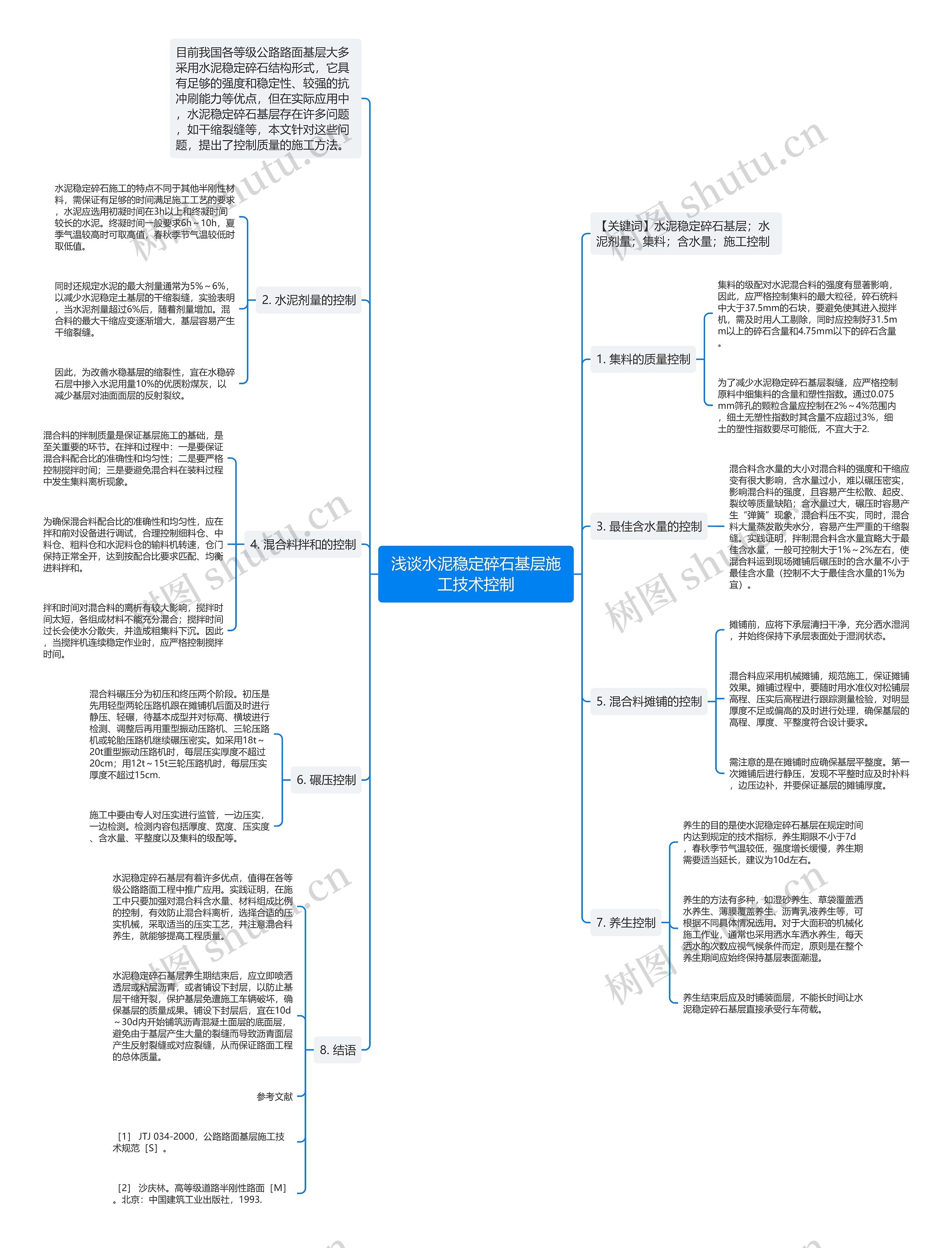 浅谈水泥稳定碎石基层施工技术控制思维导图