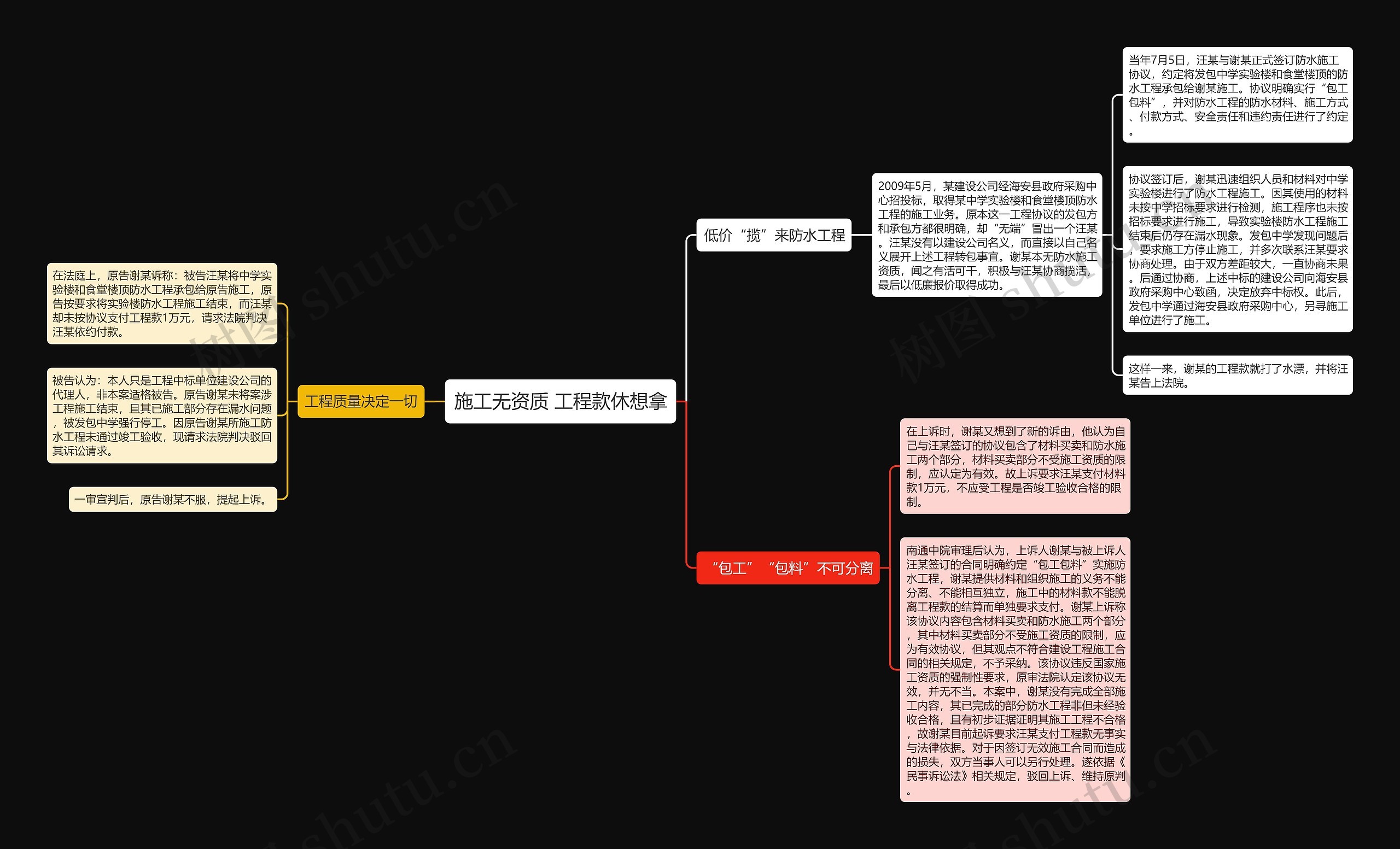 施工无资质 工程款休想拿思维导图