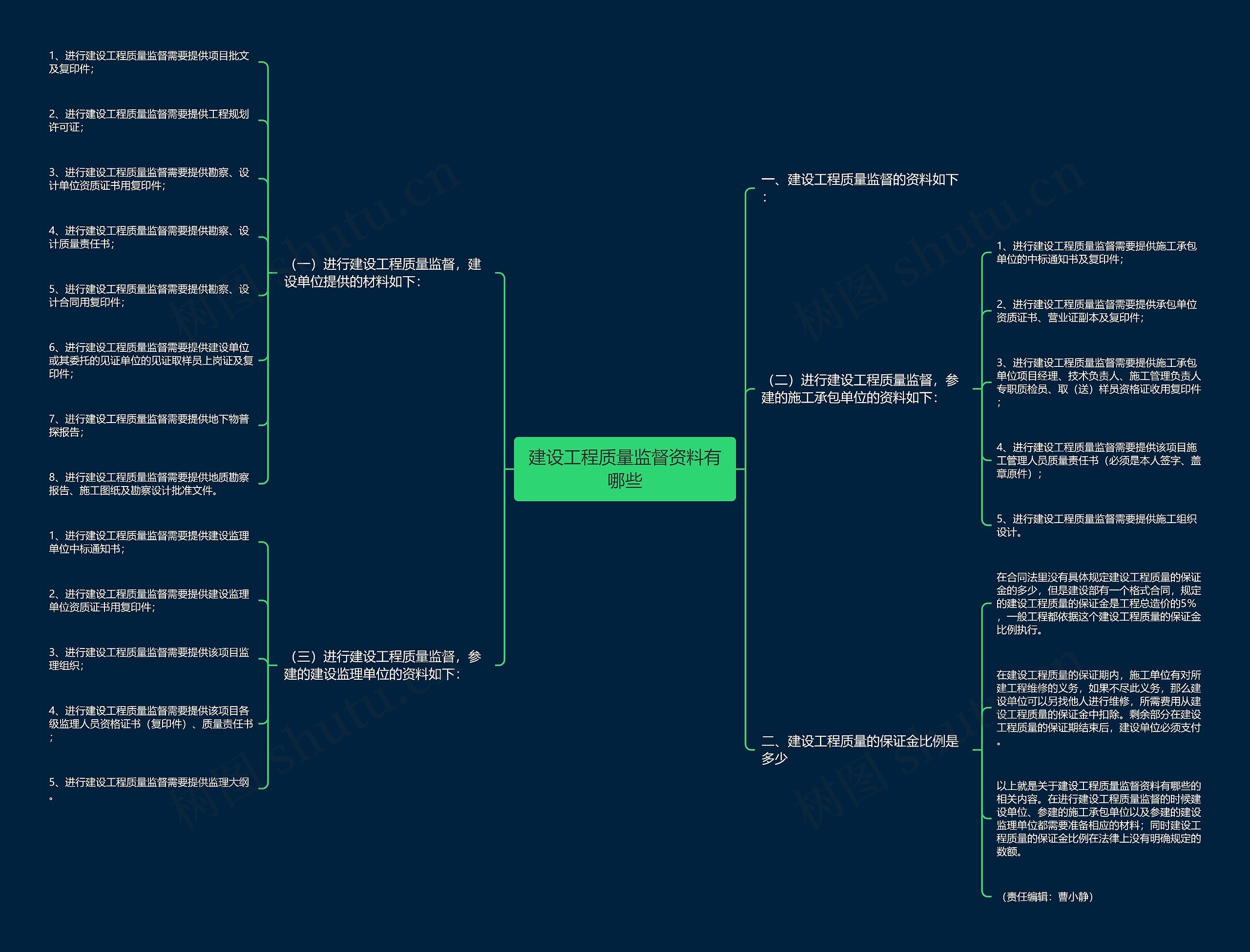 建设工程质量监督资料有哪些 建设工程质量监督资料有哪些