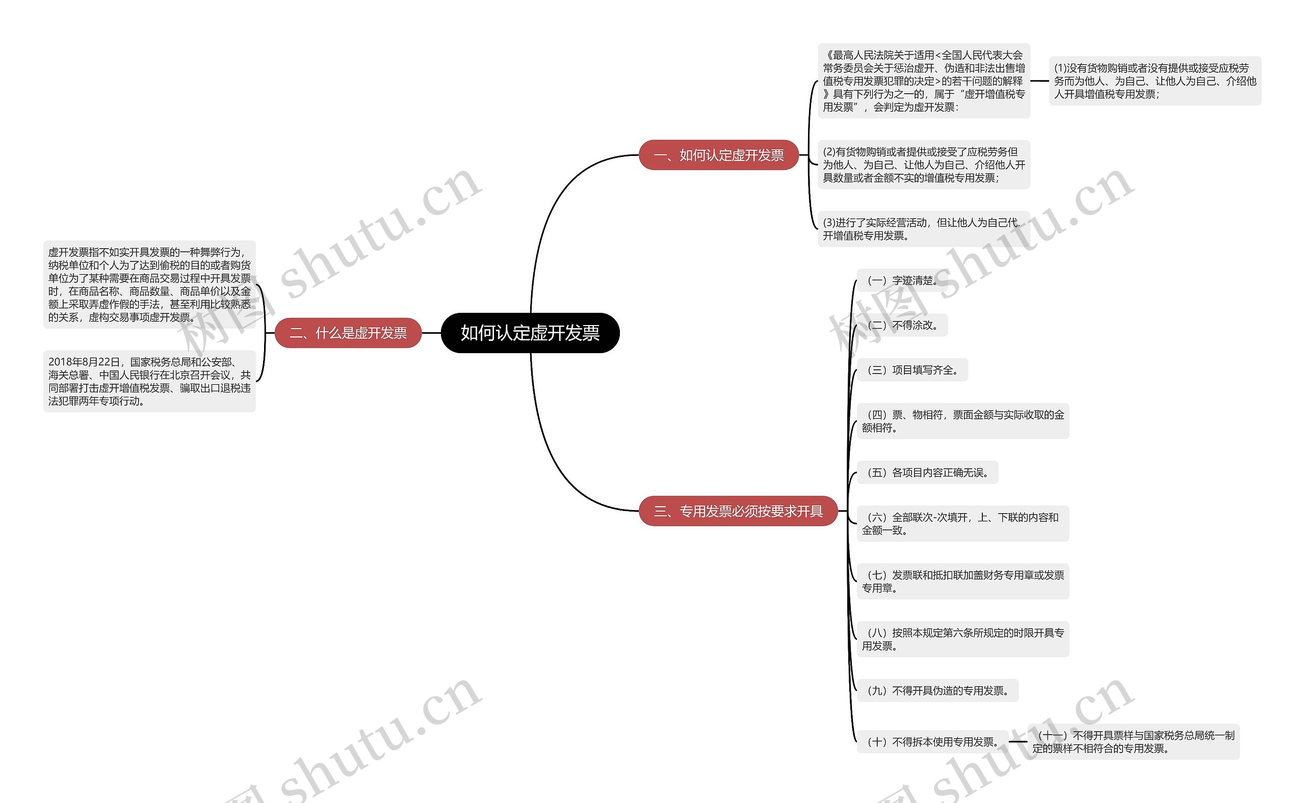 如何认定虚开发票思维导图