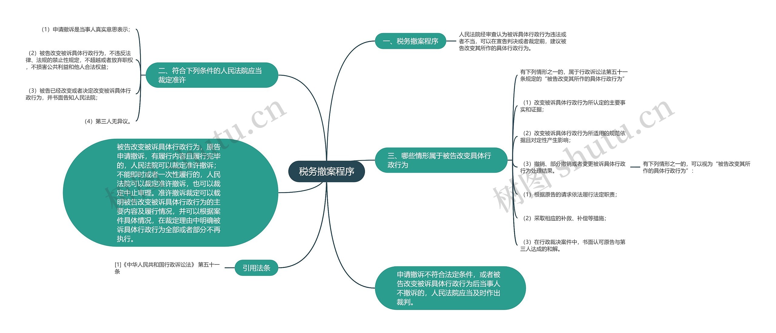 税务撤案程序