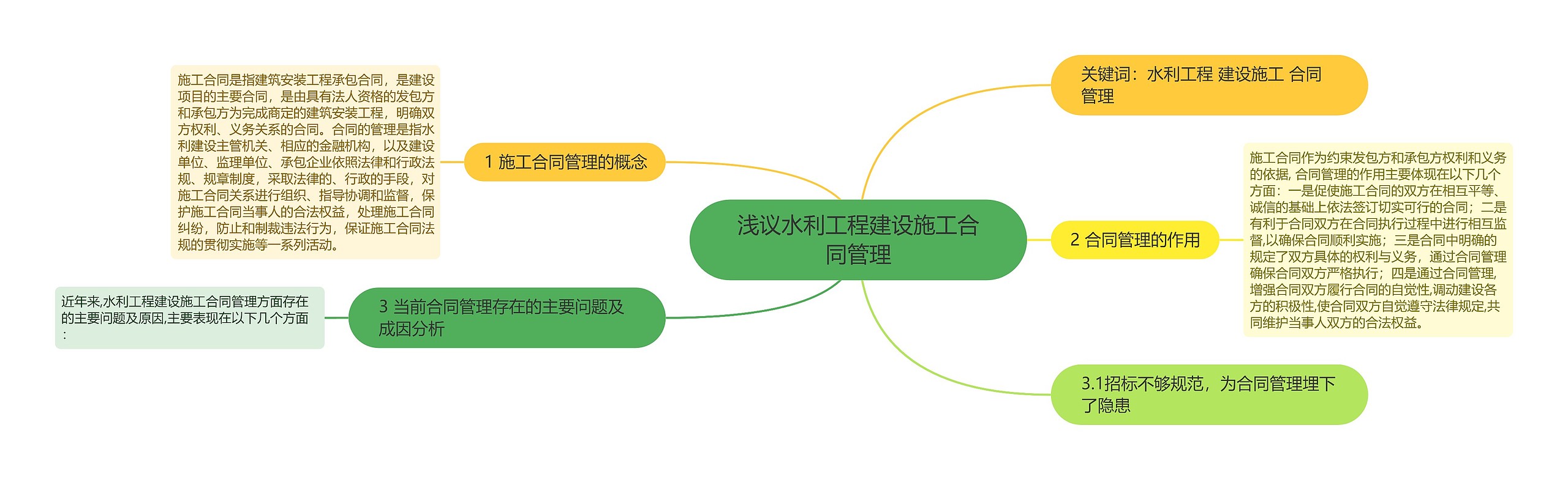 浅议水利工程建设施工合同管理 浅议水利工程建设施工合同管理
