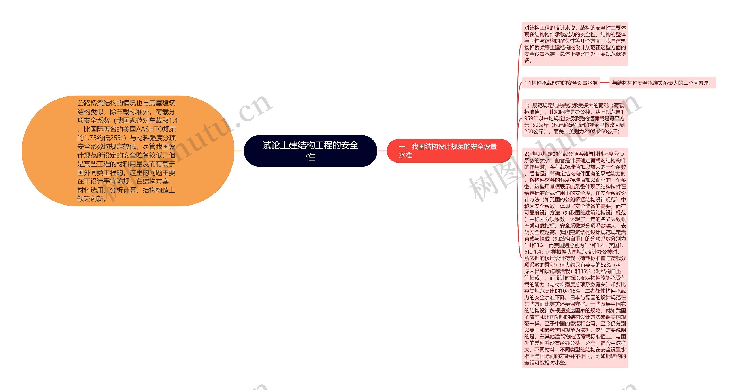 试论土建结构工程的安全性 试论土建结构工程的安全性