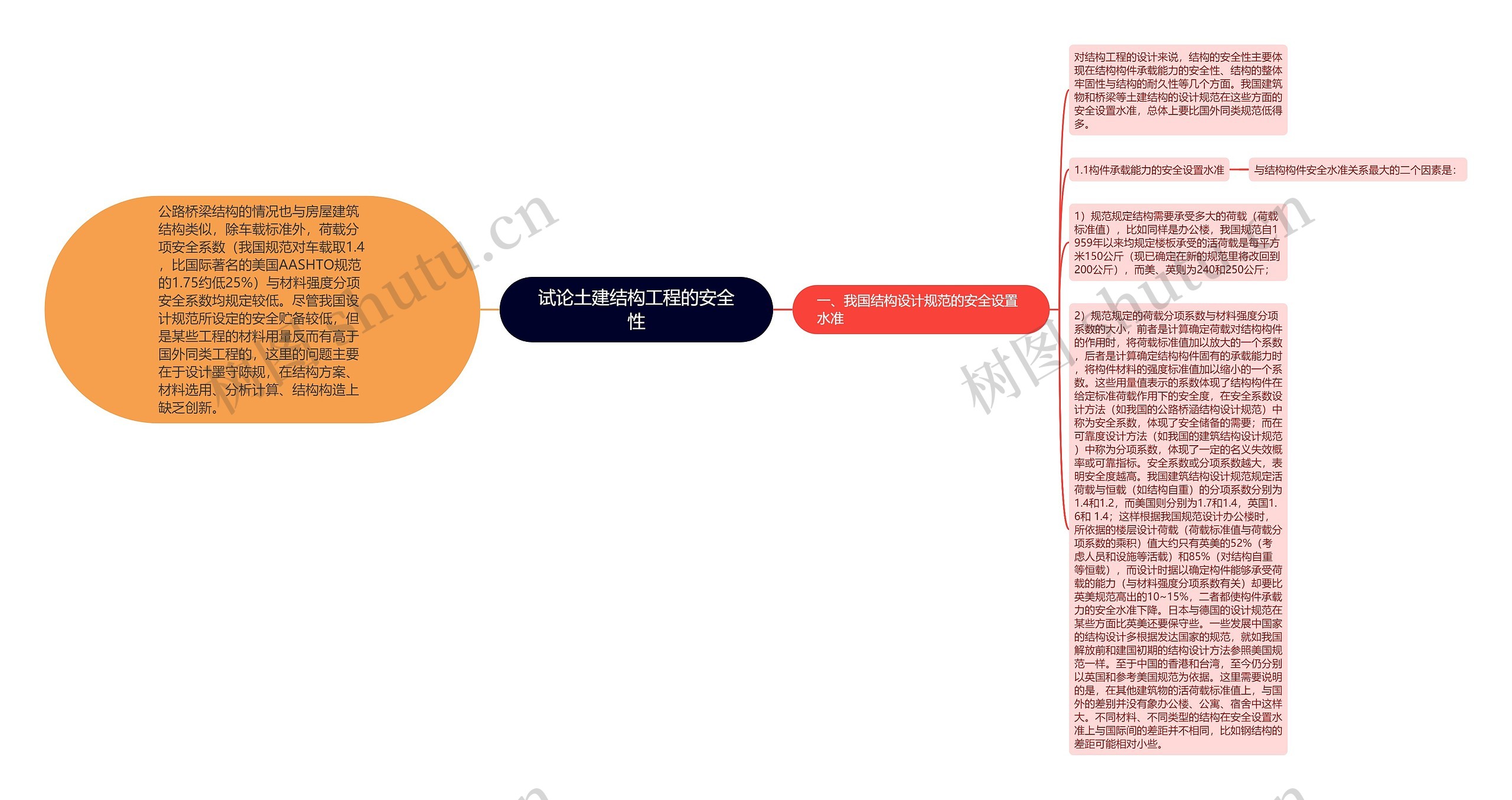 试论土建结构工程的安全性思维导图