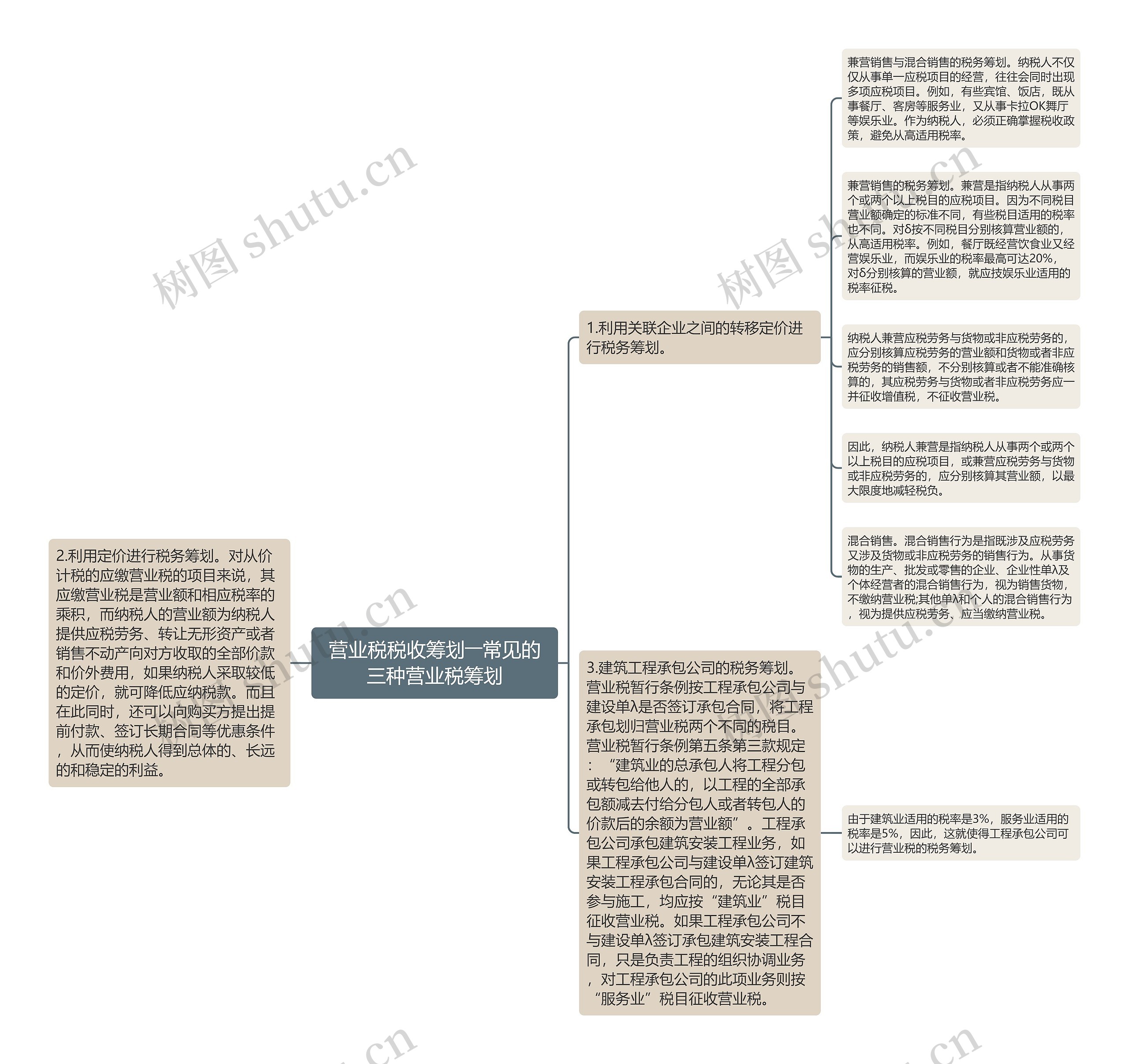 营业税税收筹划――常见的三种营业税筹划