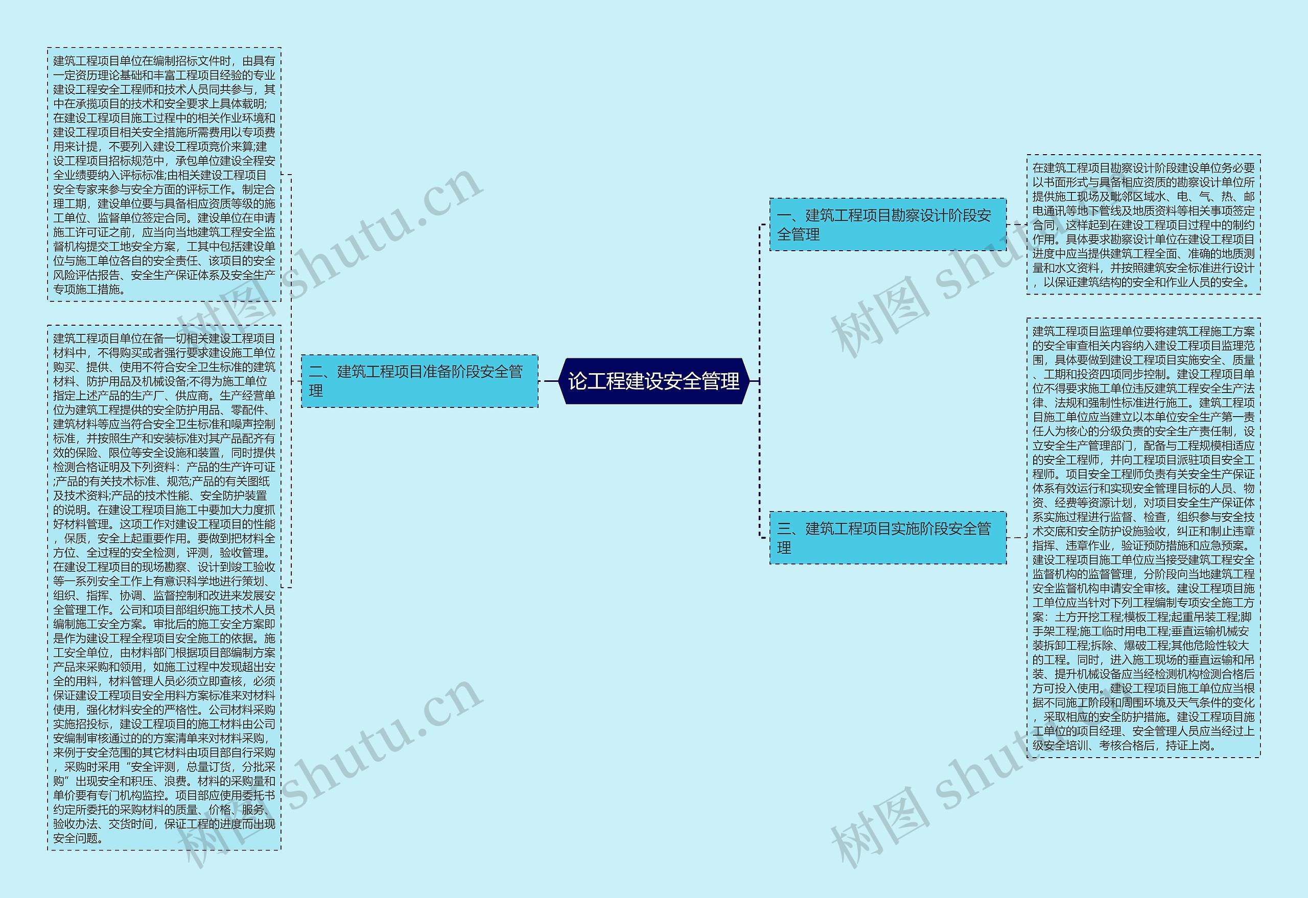 论工程建设安全管理思维导图