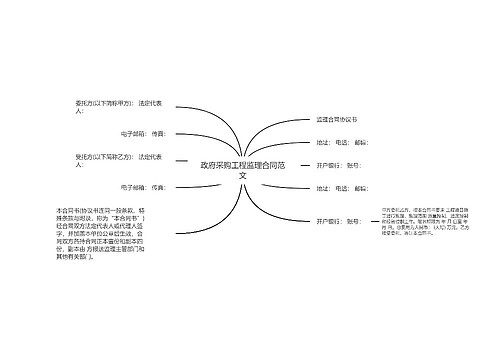 政府采购工程监理合同范文